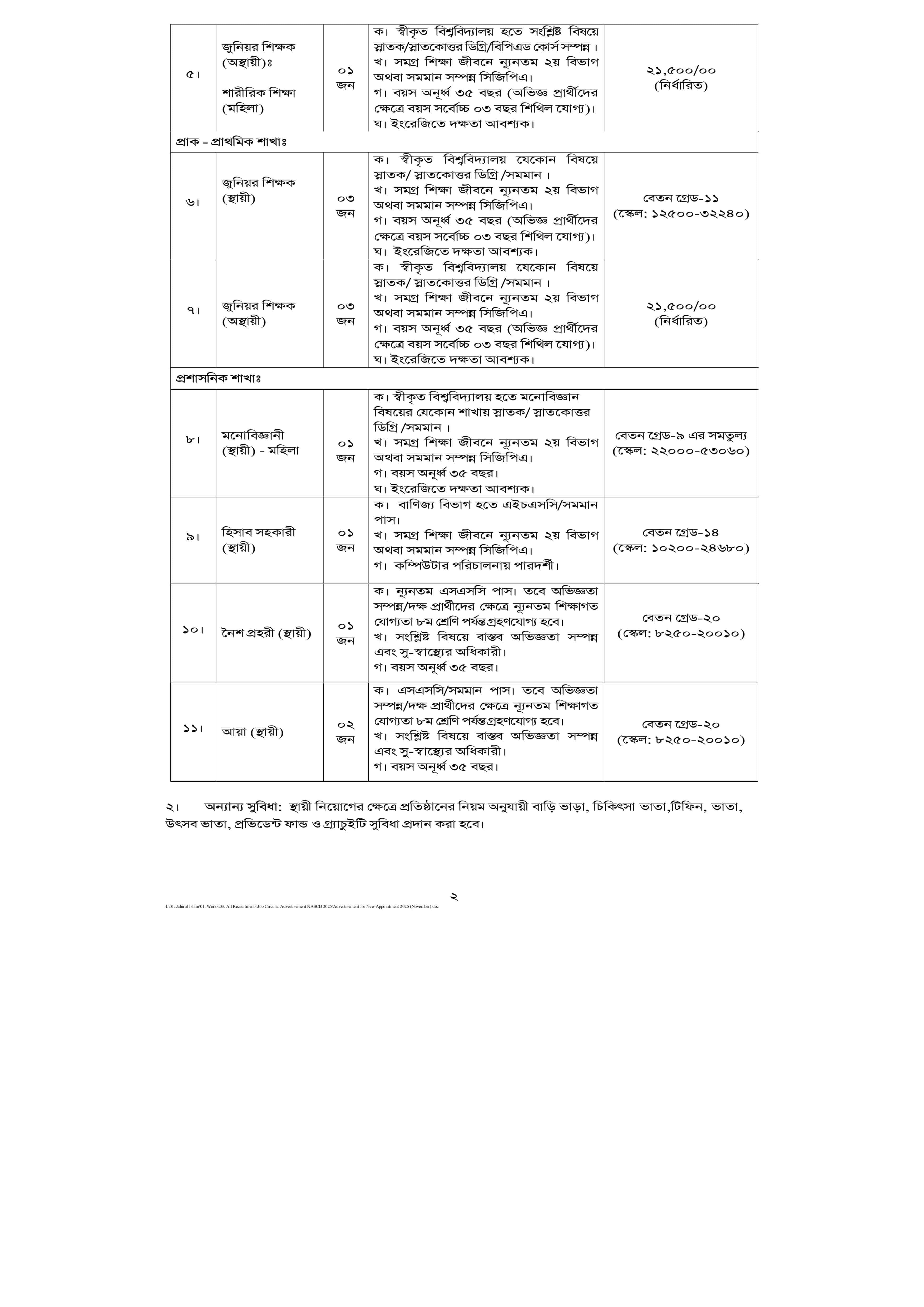 Bangladesh Navy Job Circular 2025 www.nascd.edu (2)