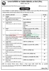 National Institute of Textile Engineering and Research NITER Job Circular 2025 1 National Institute of Textile Engineering and Research NITER Job Circular 2025