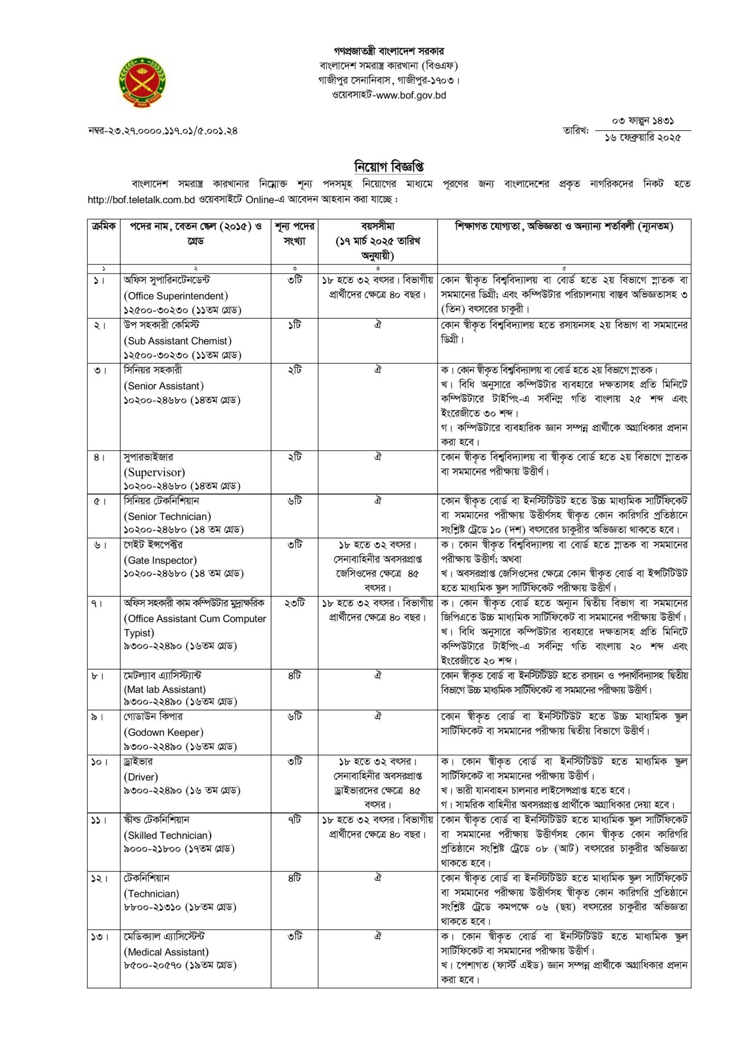 Bangladesh Ordnance Factories BOF Job Circular