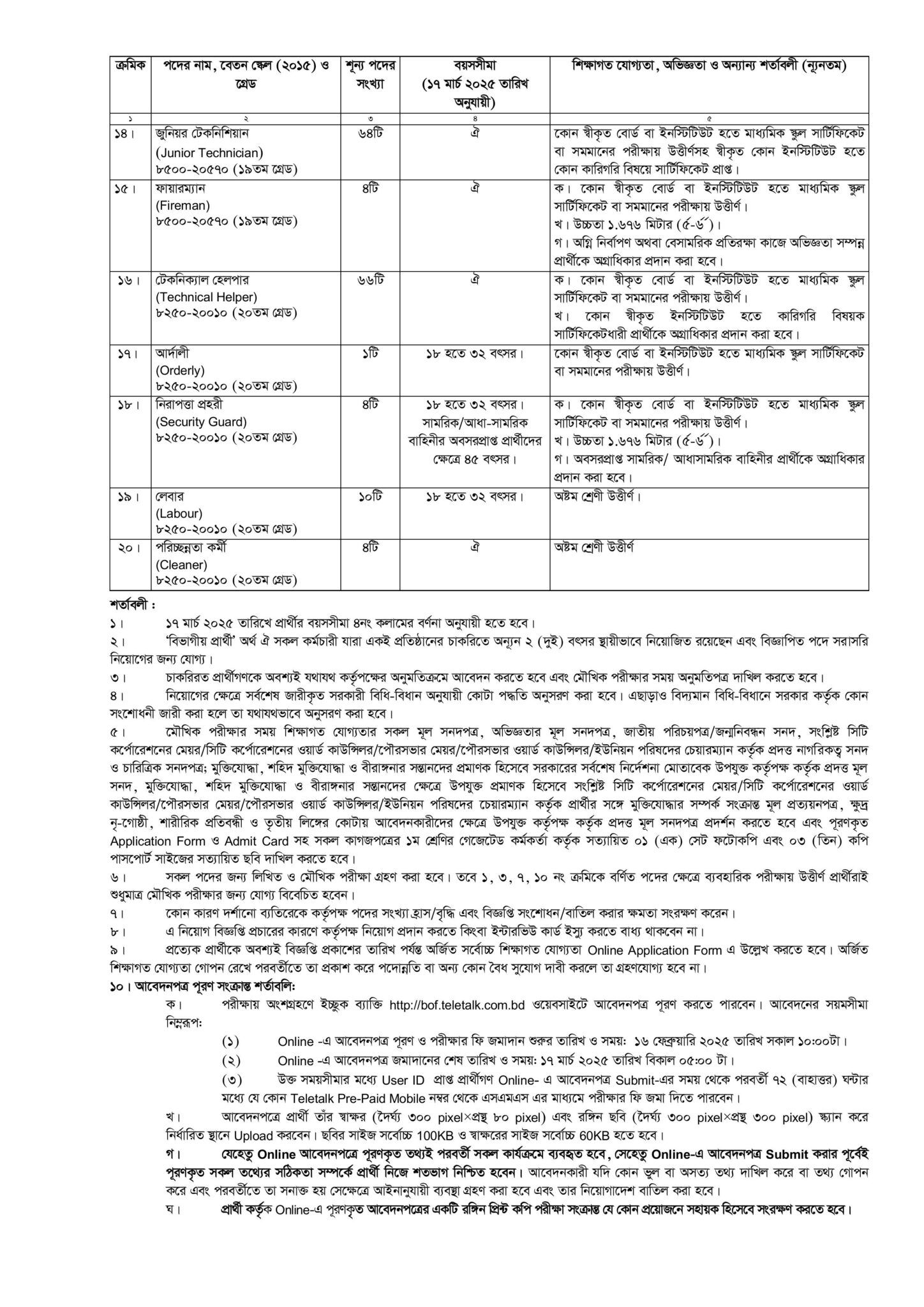 Bangladesh Ordnance Factories BOF Job Circular