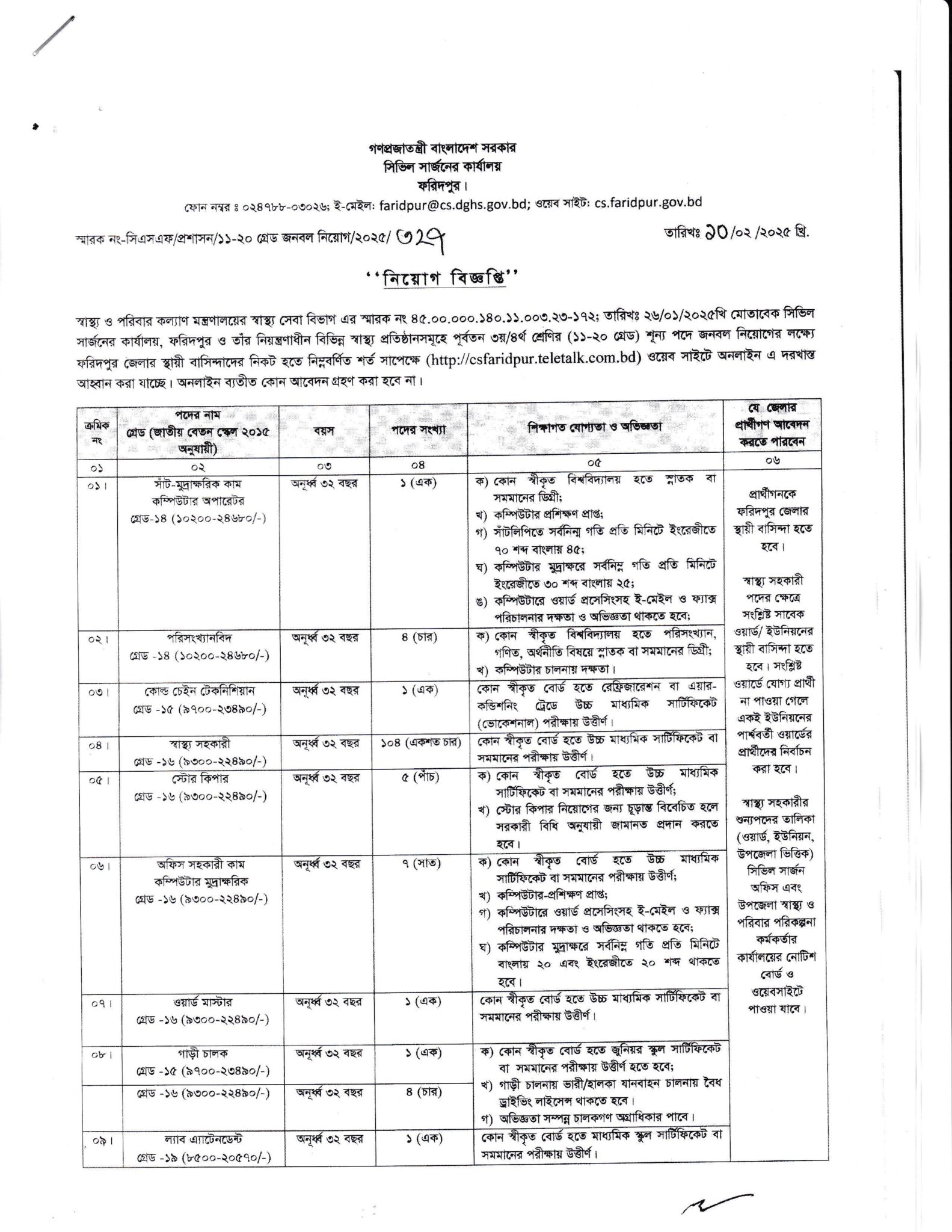 Civil Surgeon Office Faridpur Job Circular