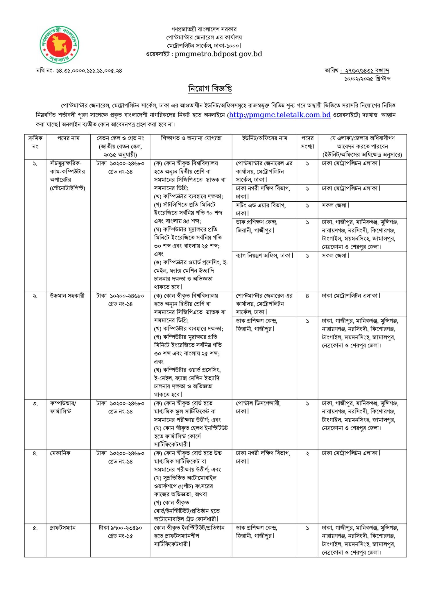 Directorate Of Posts PMGMC Job Circular 2025