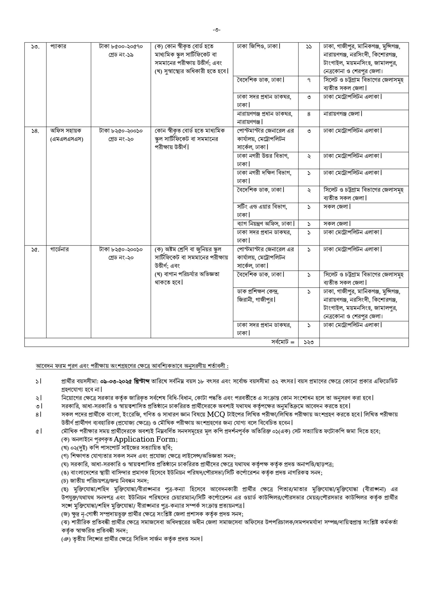 Directorate Of Posts PMGMC Job Circular 2025