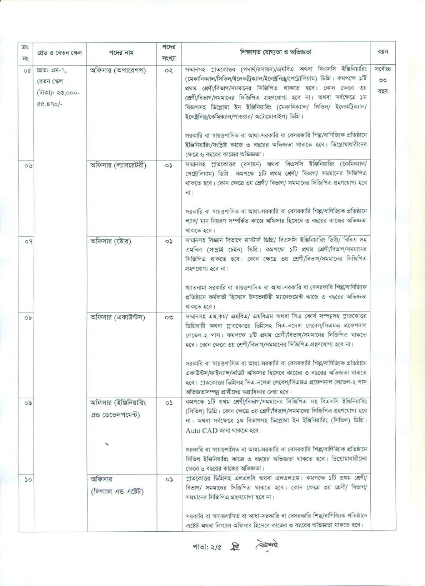 Jamuna Oil Company Limited JOCL Job Circular 2025