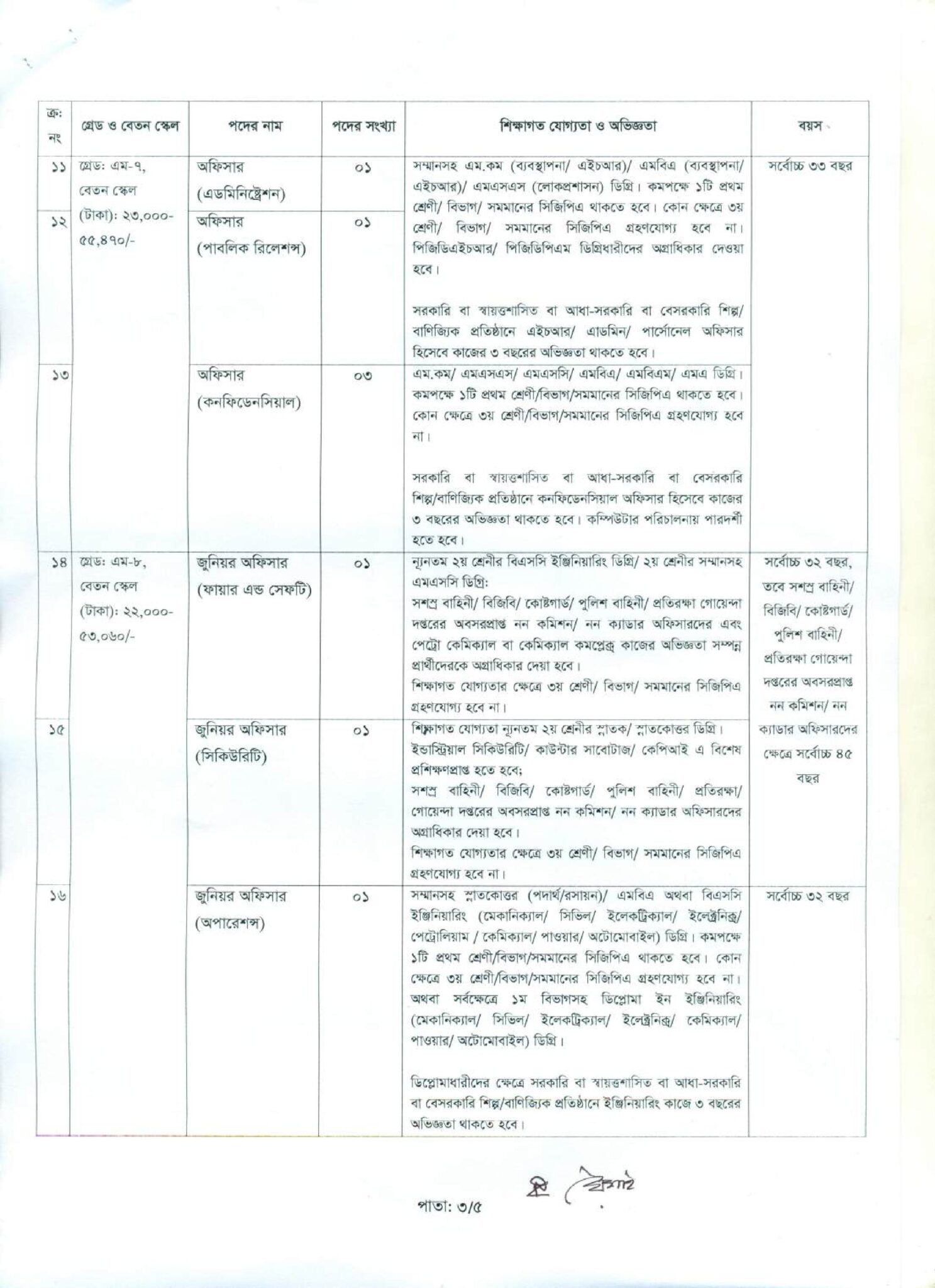 Jamuna Oil Company Limited JOCL Job Circular 2025