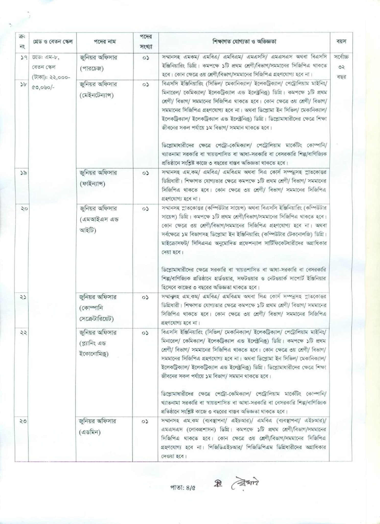 Jamuna Oil Company Limited JOCL Job Circular 2025