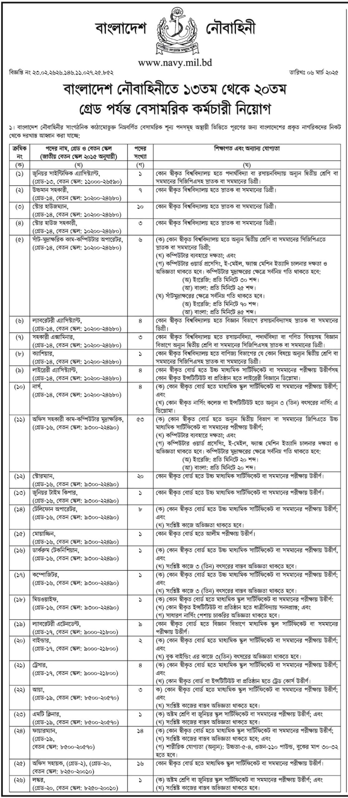 Bangladesh Navy Civil Job Circular 2025 Join Navy Civilian