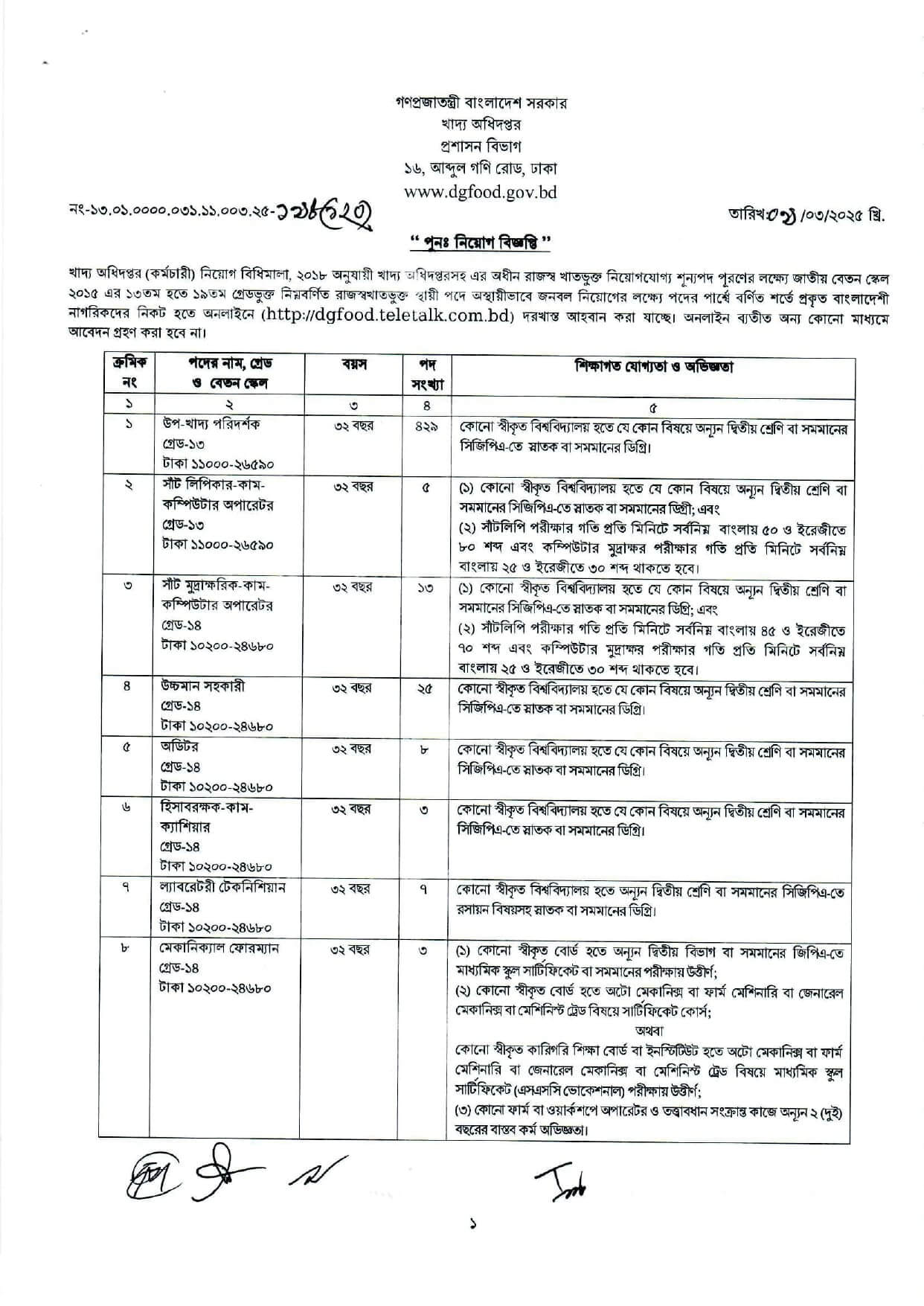 DGFOOD Job Circular 2025 dgfood.teletalk.com.bd Apply