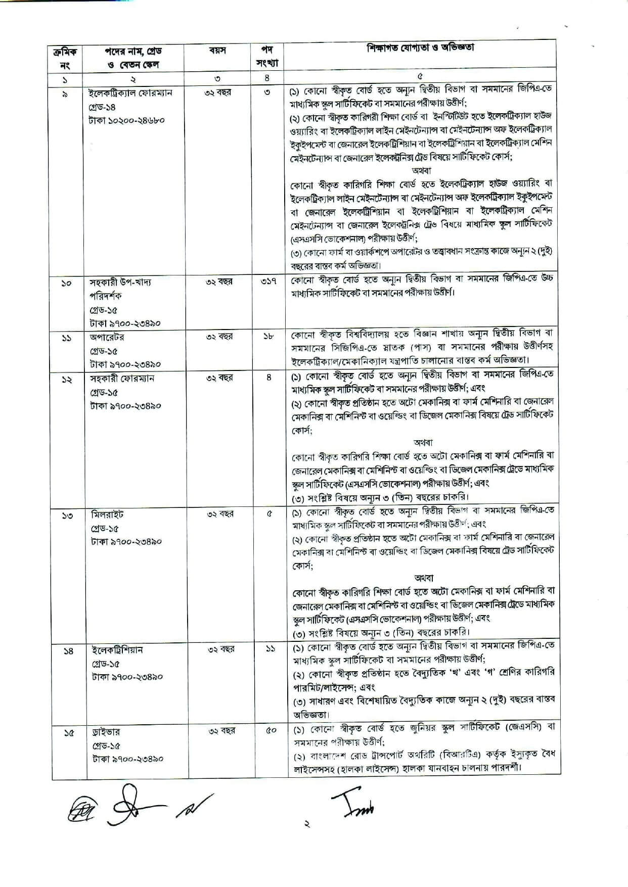 DGFOOD Job Circular 2025 dgfood.teletalk.com.bd Apply