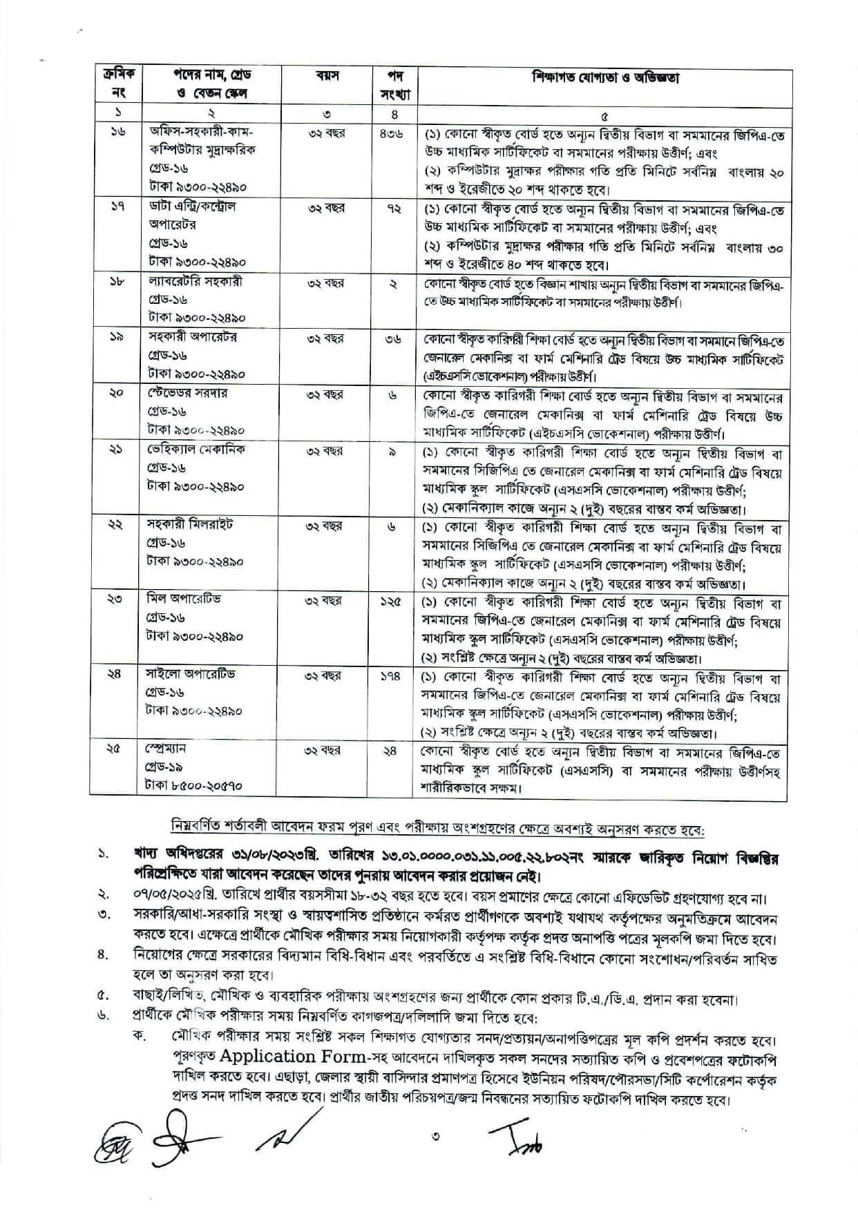 DGFOOD Job Circular 2025 dgfood.teletalk.com.bd Apply