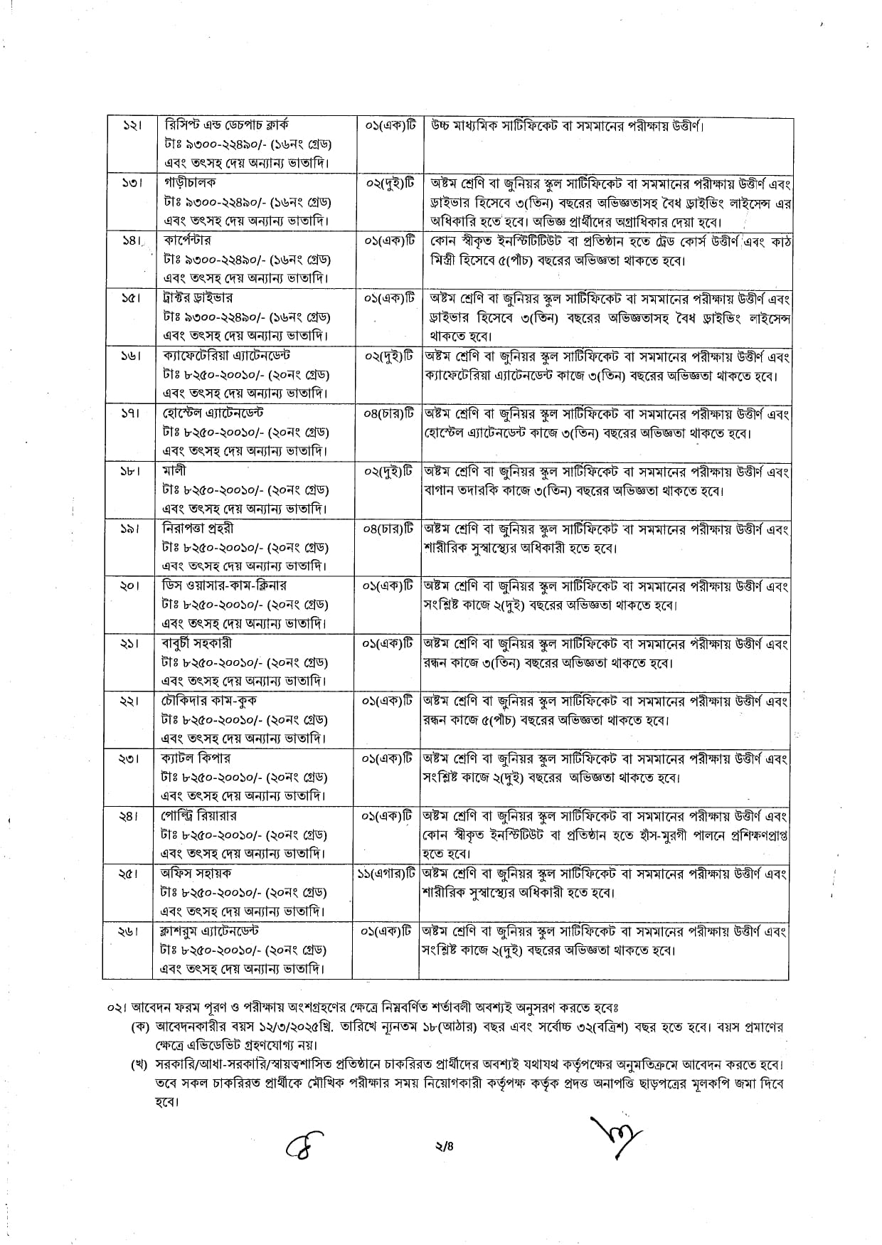 RDA Job Circular 2025 rda.teletalk.com.bd Apply