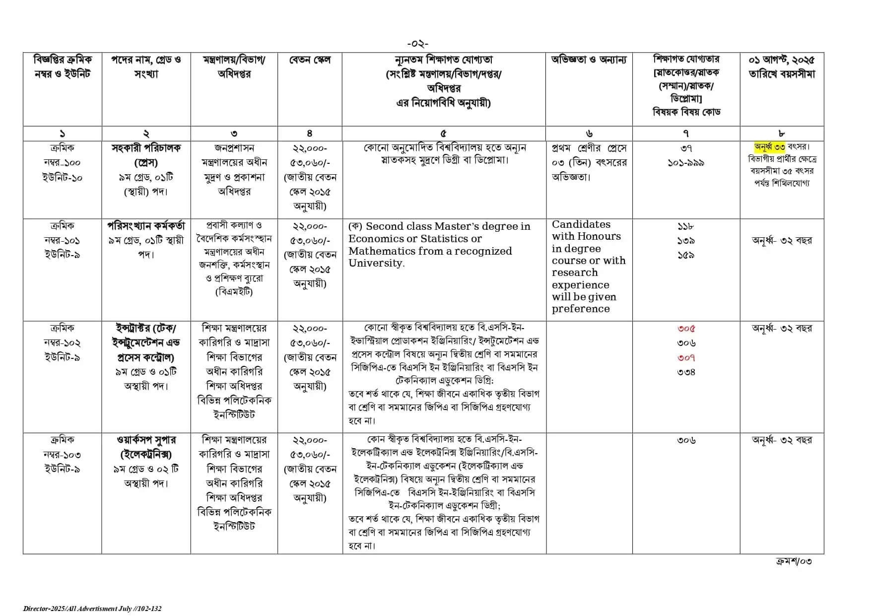 BPSC Non-Cadre Job Circular 2025 – bpsc.teletalk.com.bd Apply 3 BPSC Non-Cadre Job Circular 2025 – bpsc.teletalk.com.bd Apply
