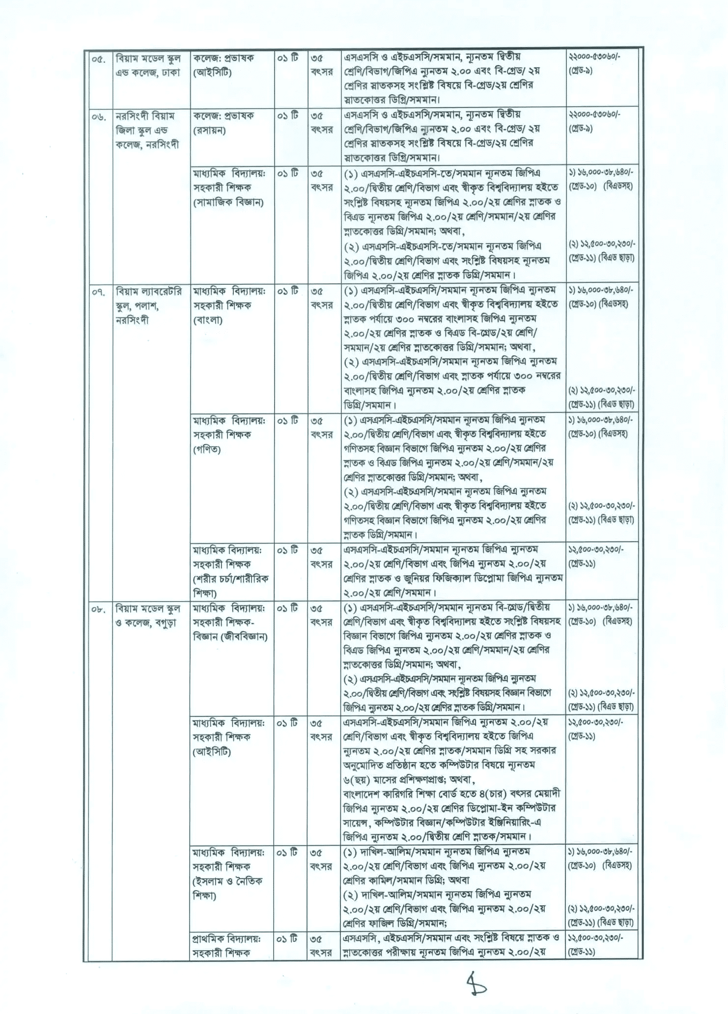 BIAM foundation Job Circular 2026 NGO (2)