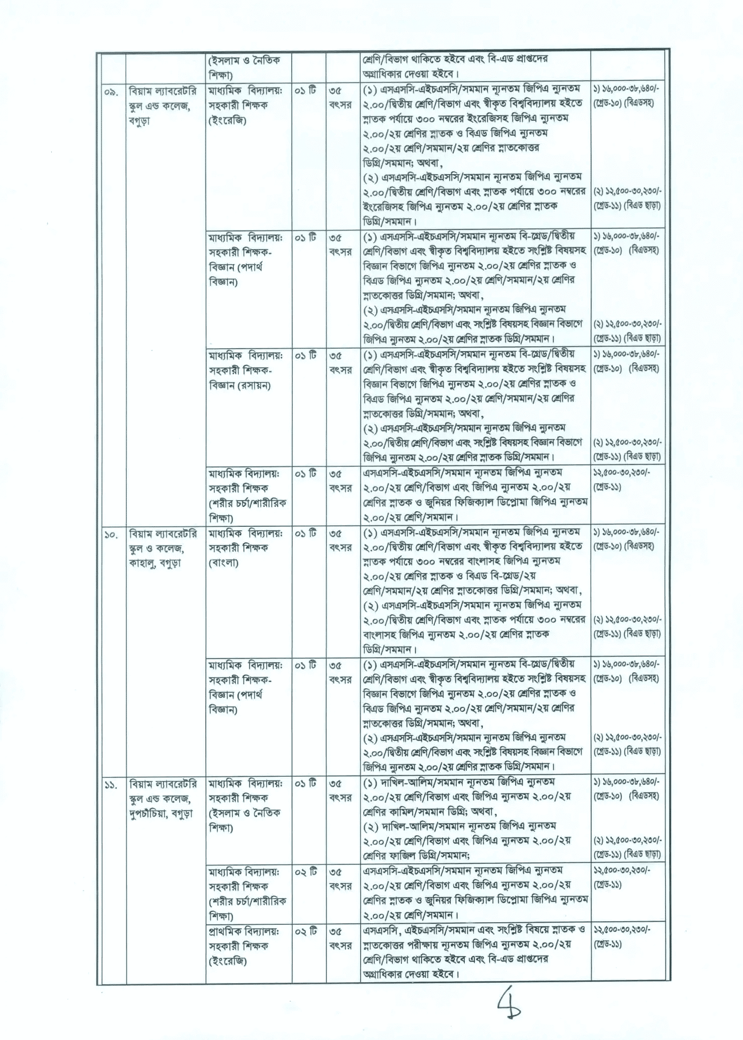 BIAM foundation Job Circular 2026 NGO (3)