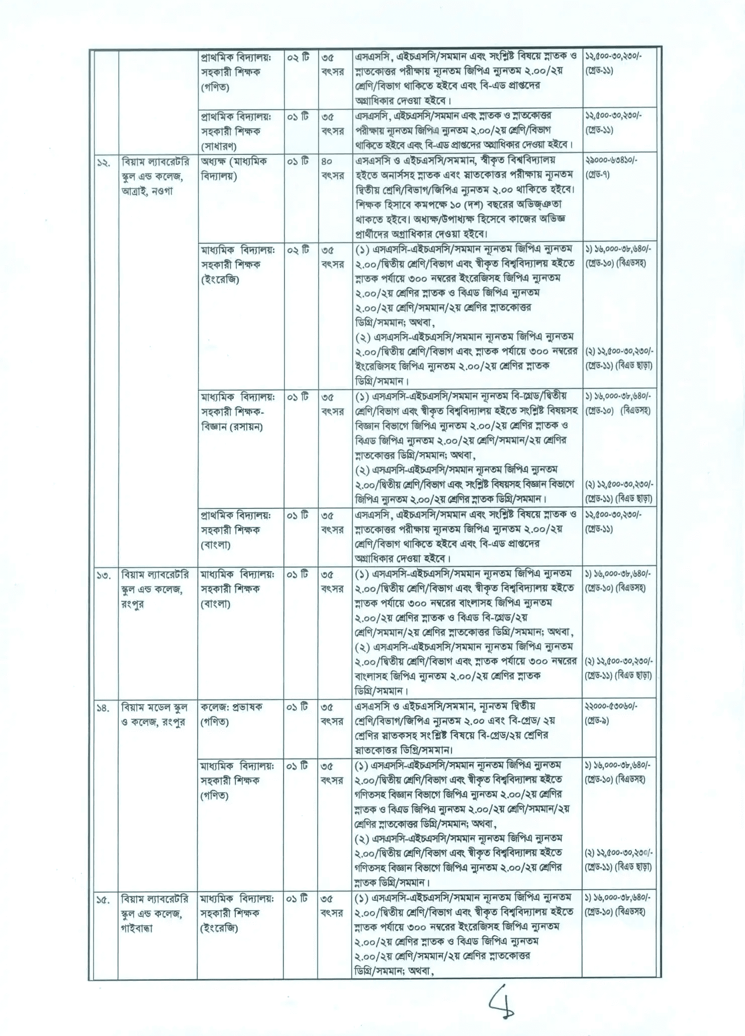 BIAM foundation Job Circular 2026 NGO (4)