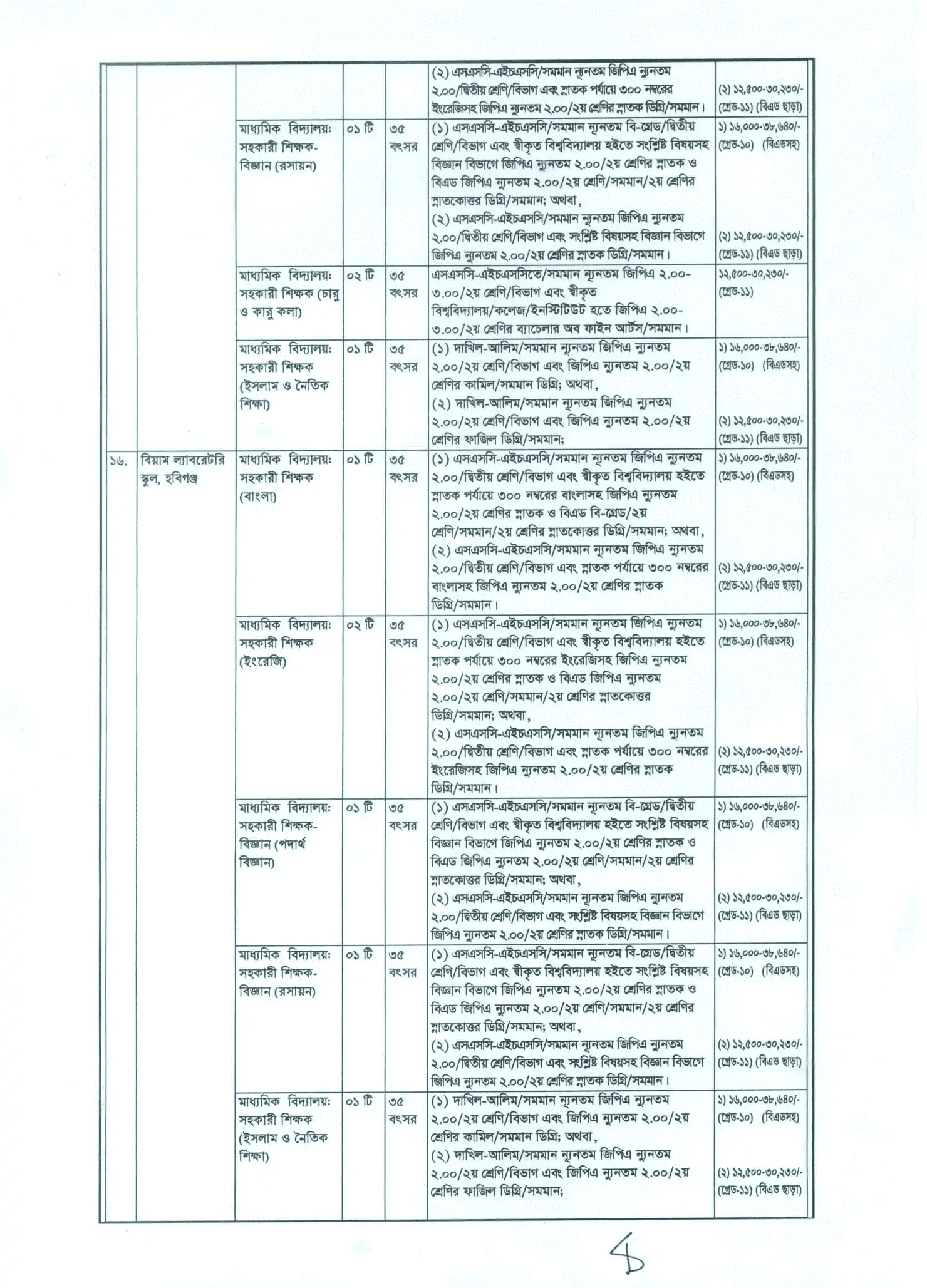 BIAM foundation Job Circular 2026 NGO (5)