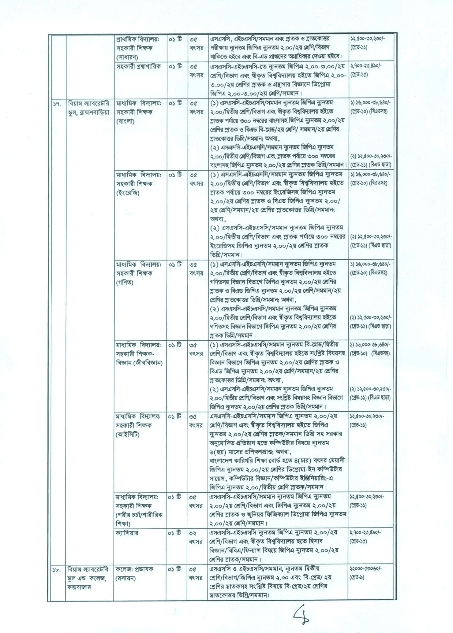 BIAM foundation Job Circular 2026 NGO (6)