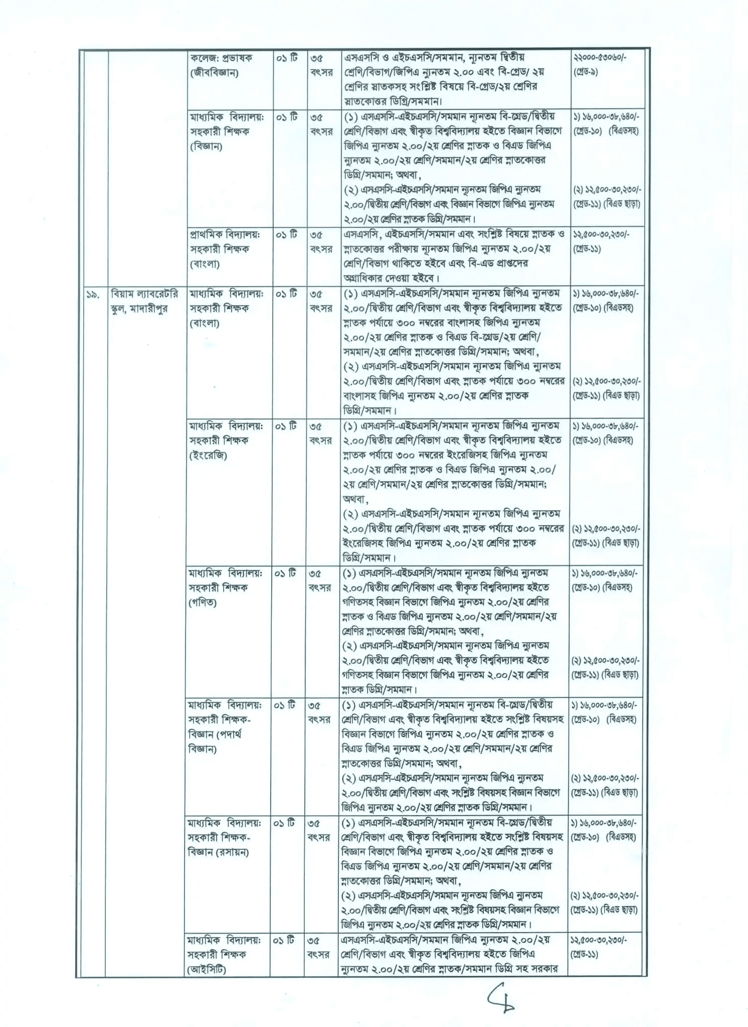 BIAM foundation Job Circular 2026 NGO (7)