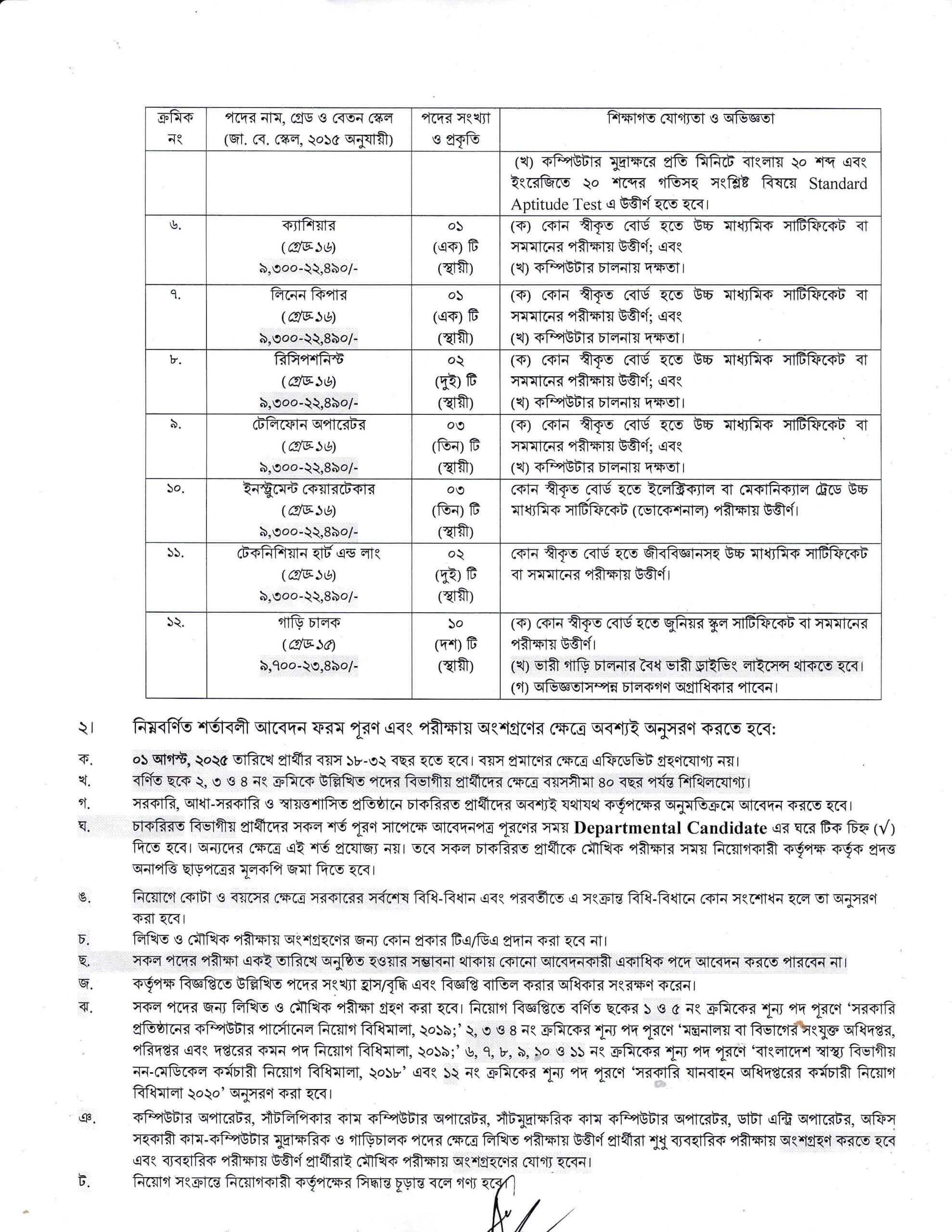 National Institute of Cardiovascular Diseases NICVD job circular 2025