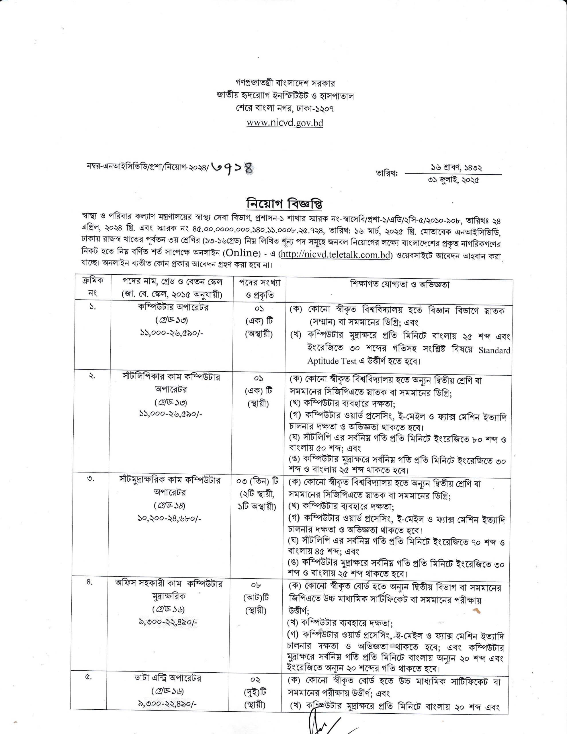 National Institute of Cardiovascular Diseases NICVD job circular 2025