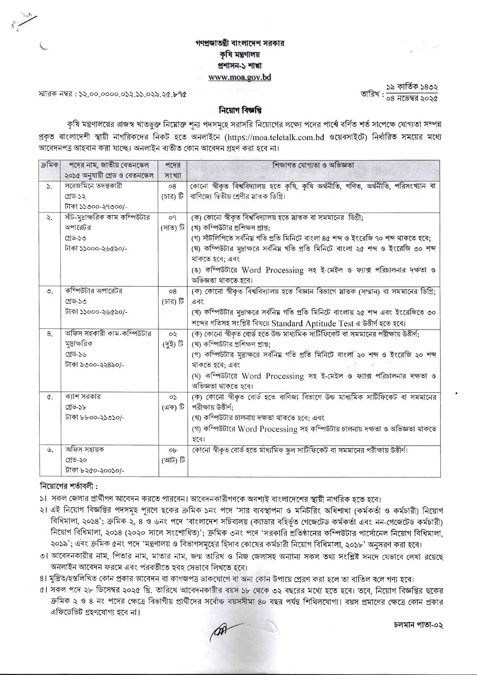 Ministry of Agriculture MOA Job Circular 2025 – moa.teletalk.com.bd