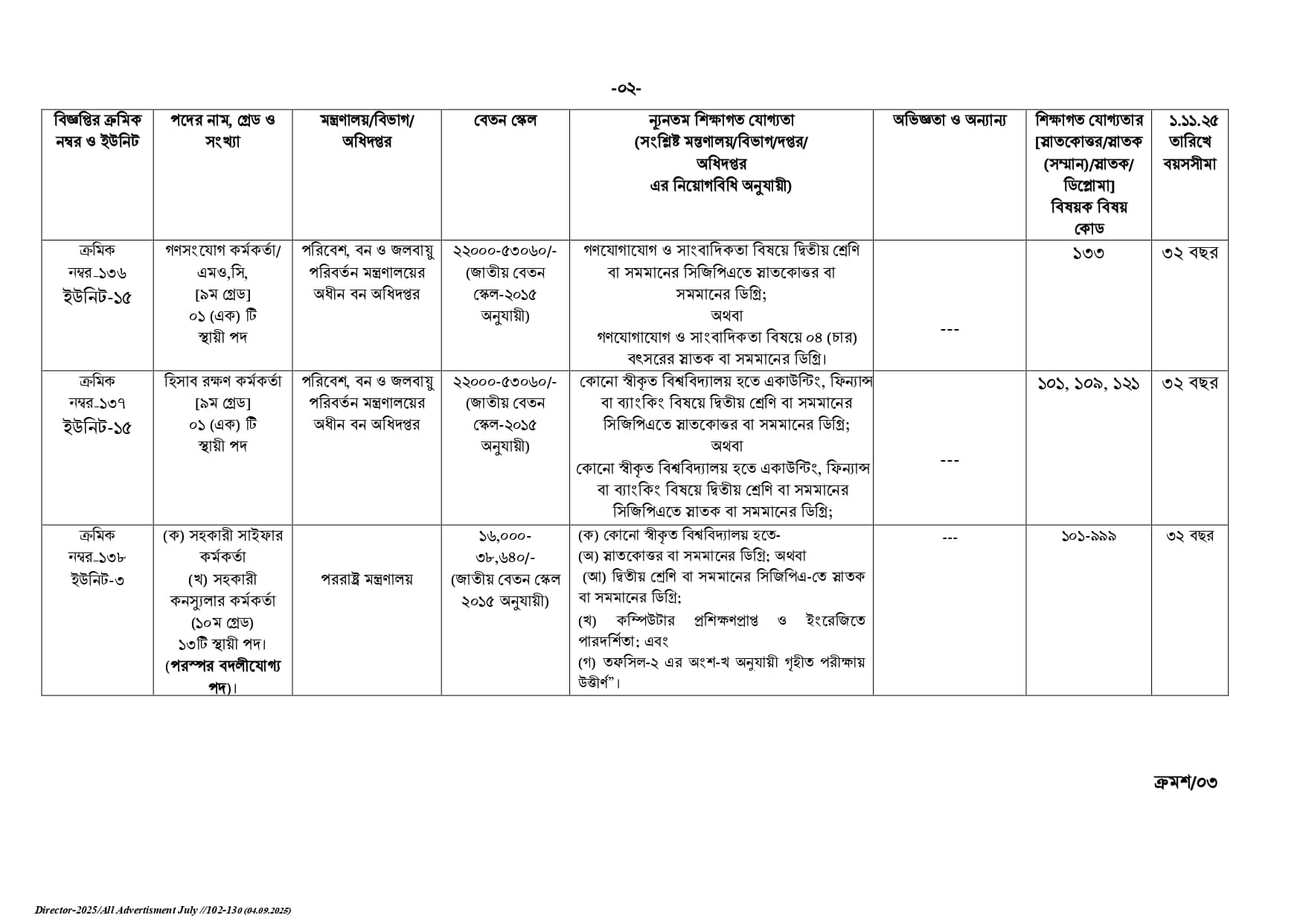 BPSC Non Cadre Job Circular 2025 bpsc.teletalk.com.bd_ক্যাডার নিয়োগ বিজ্ঞপ্তি। নম্বর (১৩৪_১৩৮)২০২৫ (সমন্বিত)._page-0002