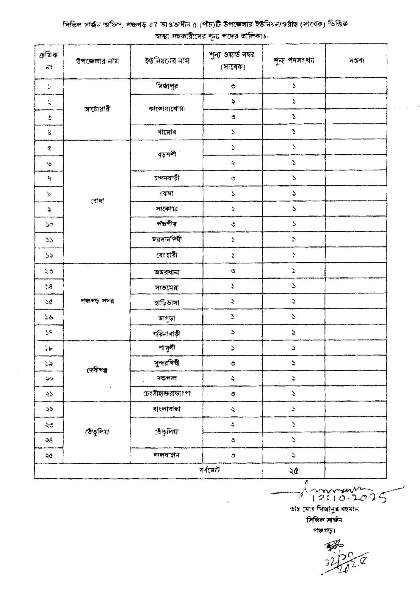 CS Panchagarh Job Circular 2025 – cspgr.teletalk.com.bd 6 CS Panchagarh Job Circular – cspgr.teletalk.com.bd