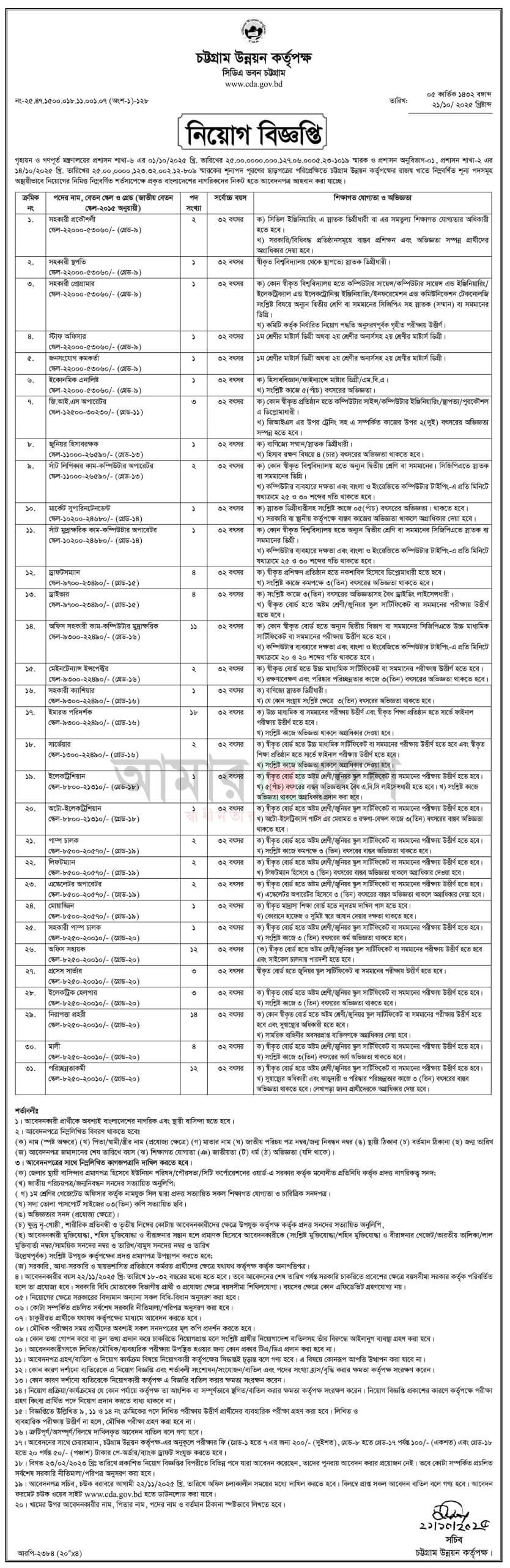 Chittagong Development Authority CDA Job Circular 2025 1 Chittagong Development Authority CDA Job Circular 2025