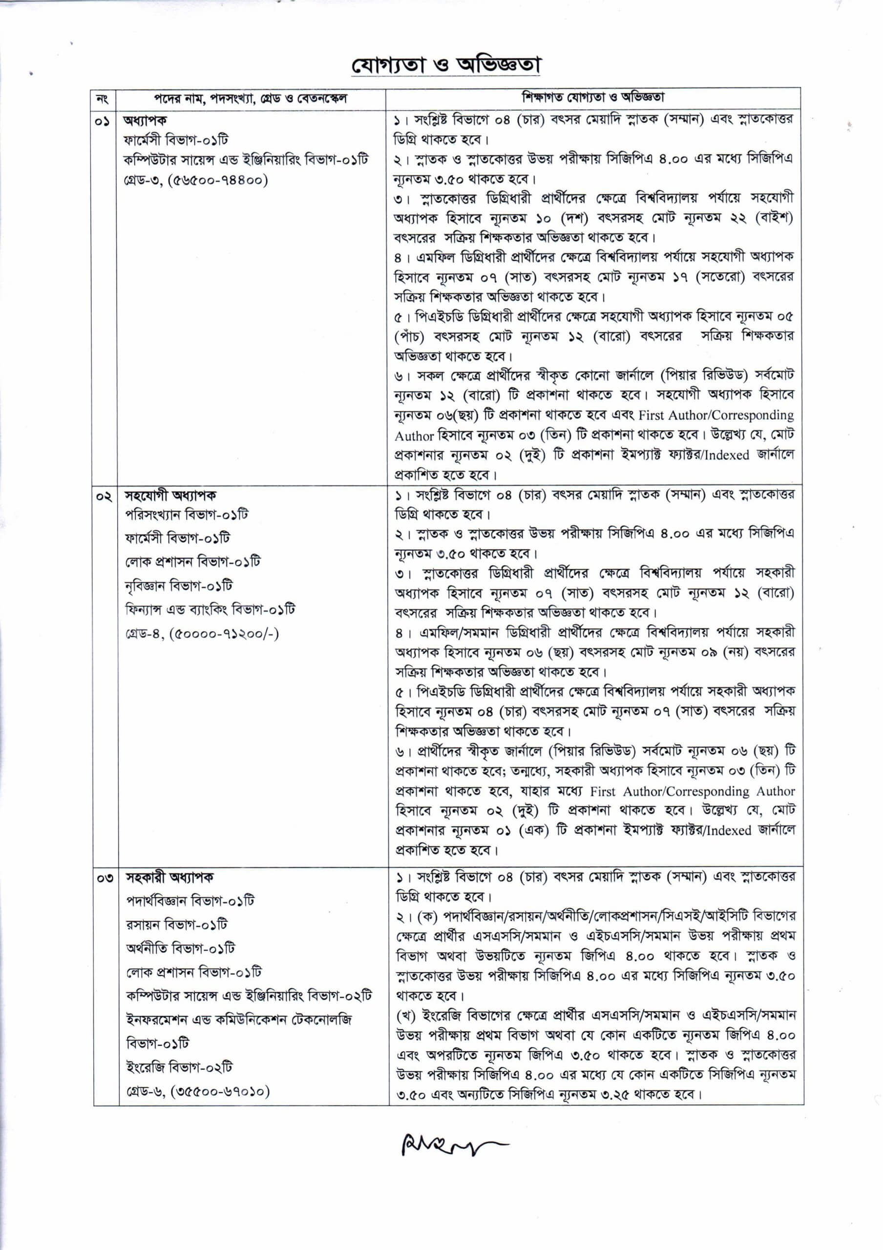 Comilla University COU Job Circular 2025 - Govt. Job Apply 2 Comilla University Job Circular 2025 - Govt. Job Apply