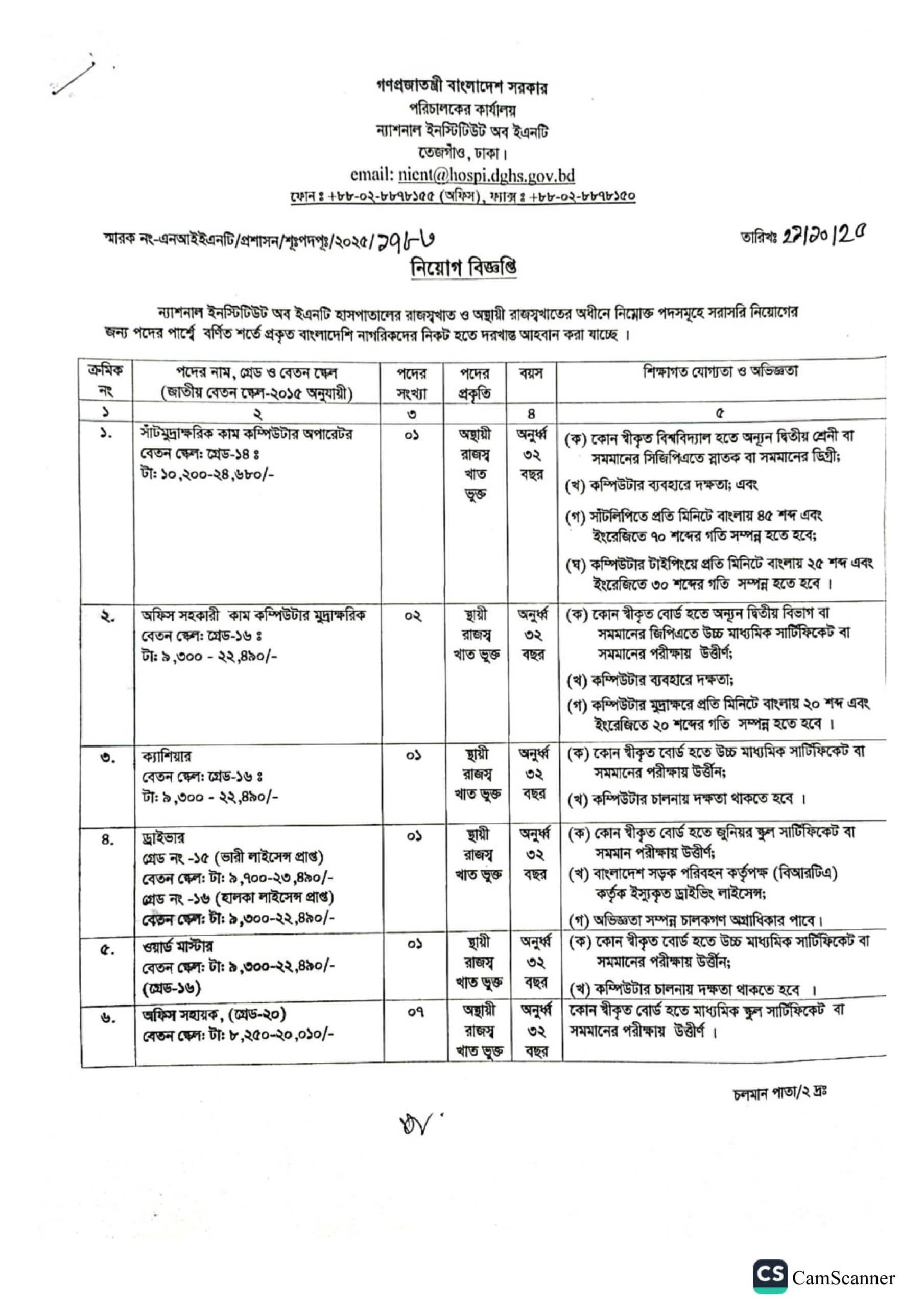 NIENT job circular 2025 nient.teletalk.com.bd- Apply Now 1 National Institute of ENT NIENT job circular 2025 nient.teletalk.com.bd Apply