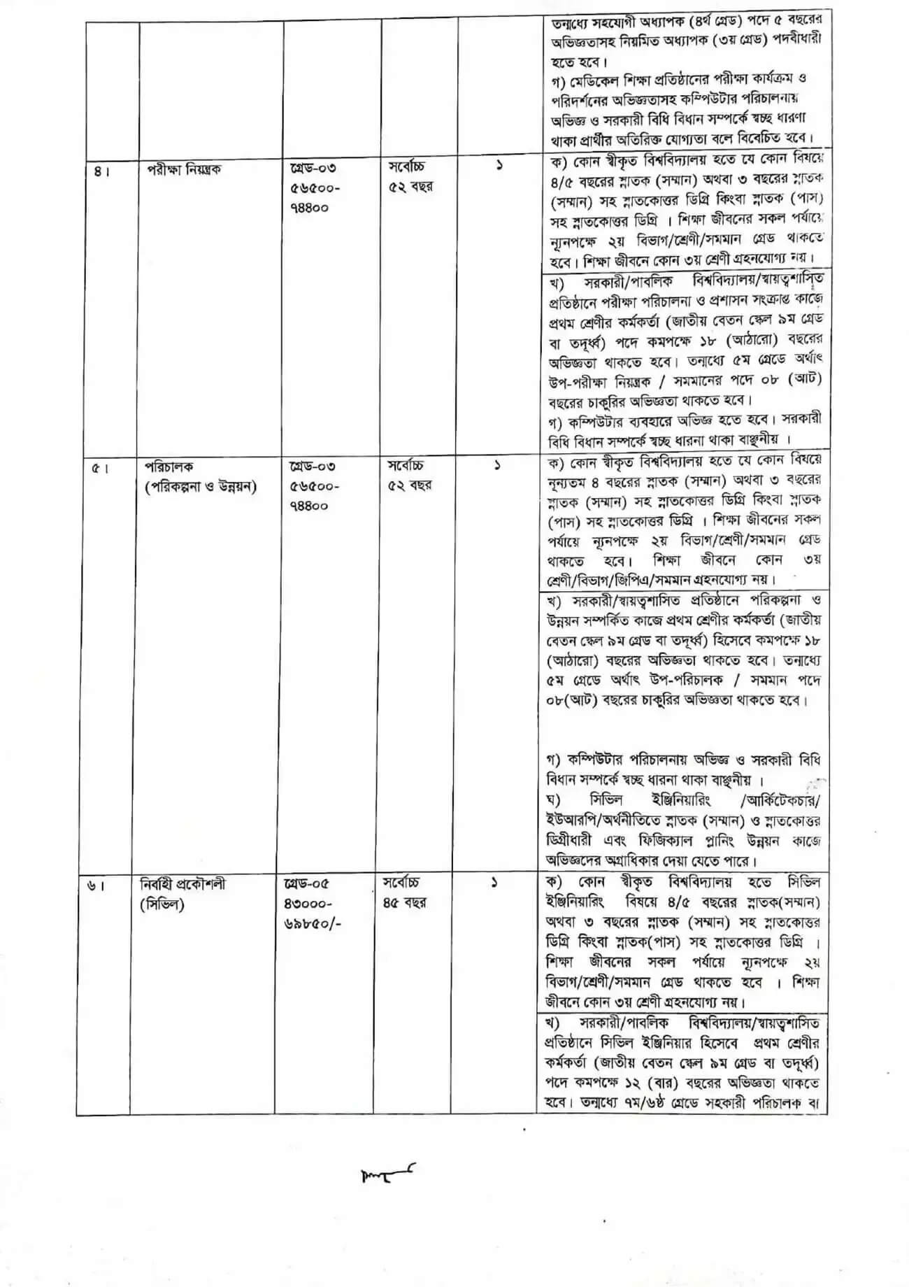 Rajshahi Medical University Job Circular 