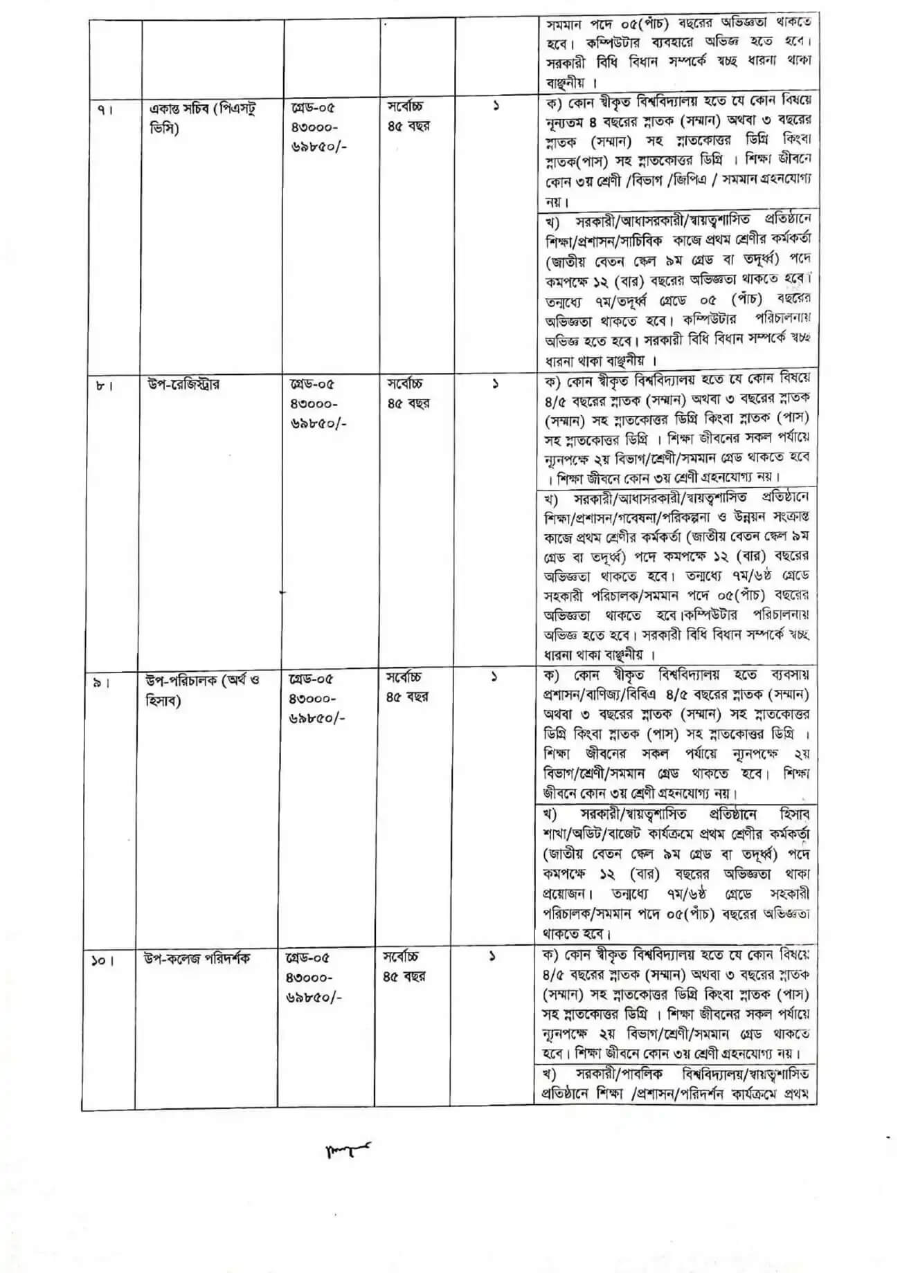 Rajshahi Medical University Job Circular 