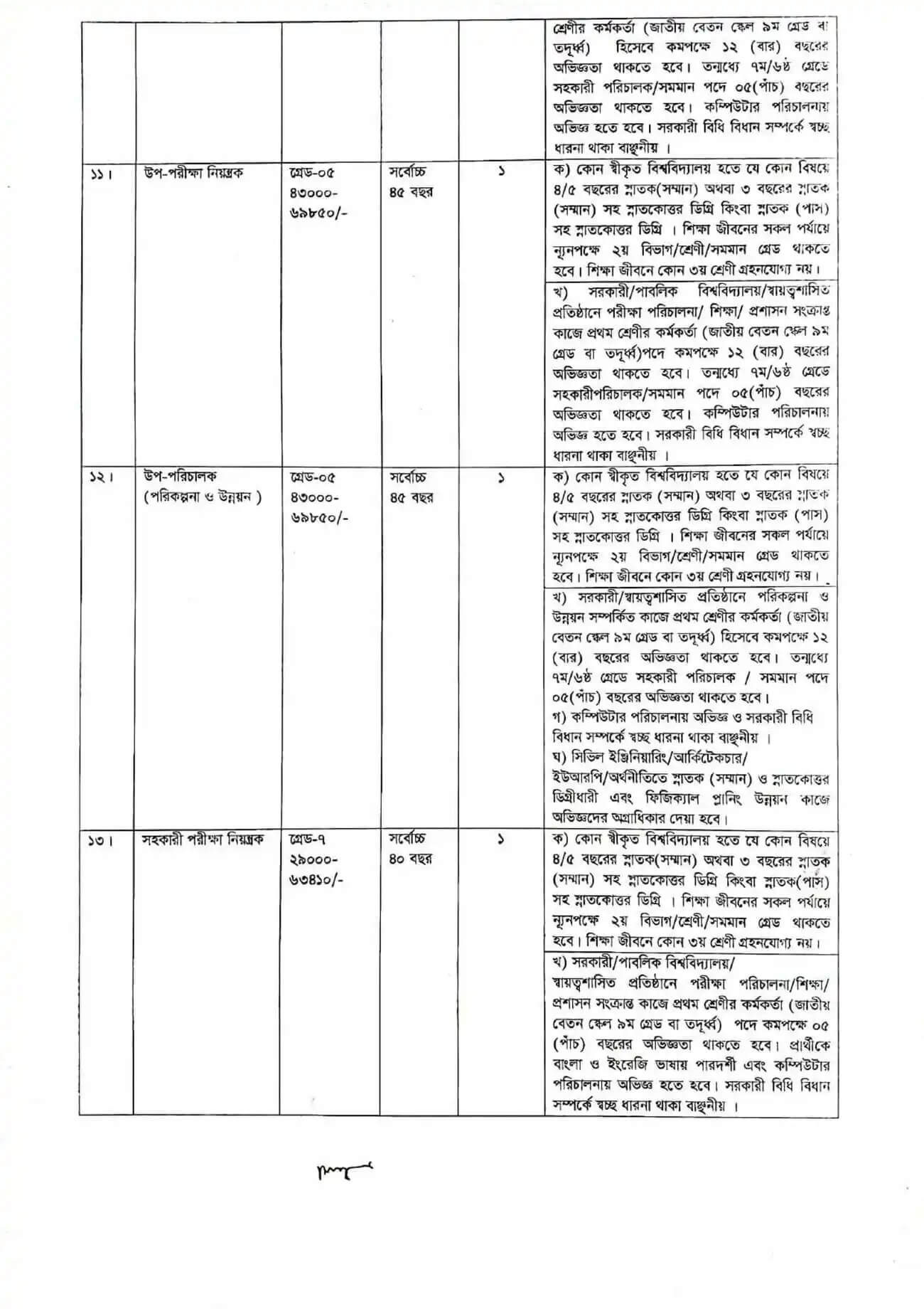 Rajshahi Medical University Job Circular 