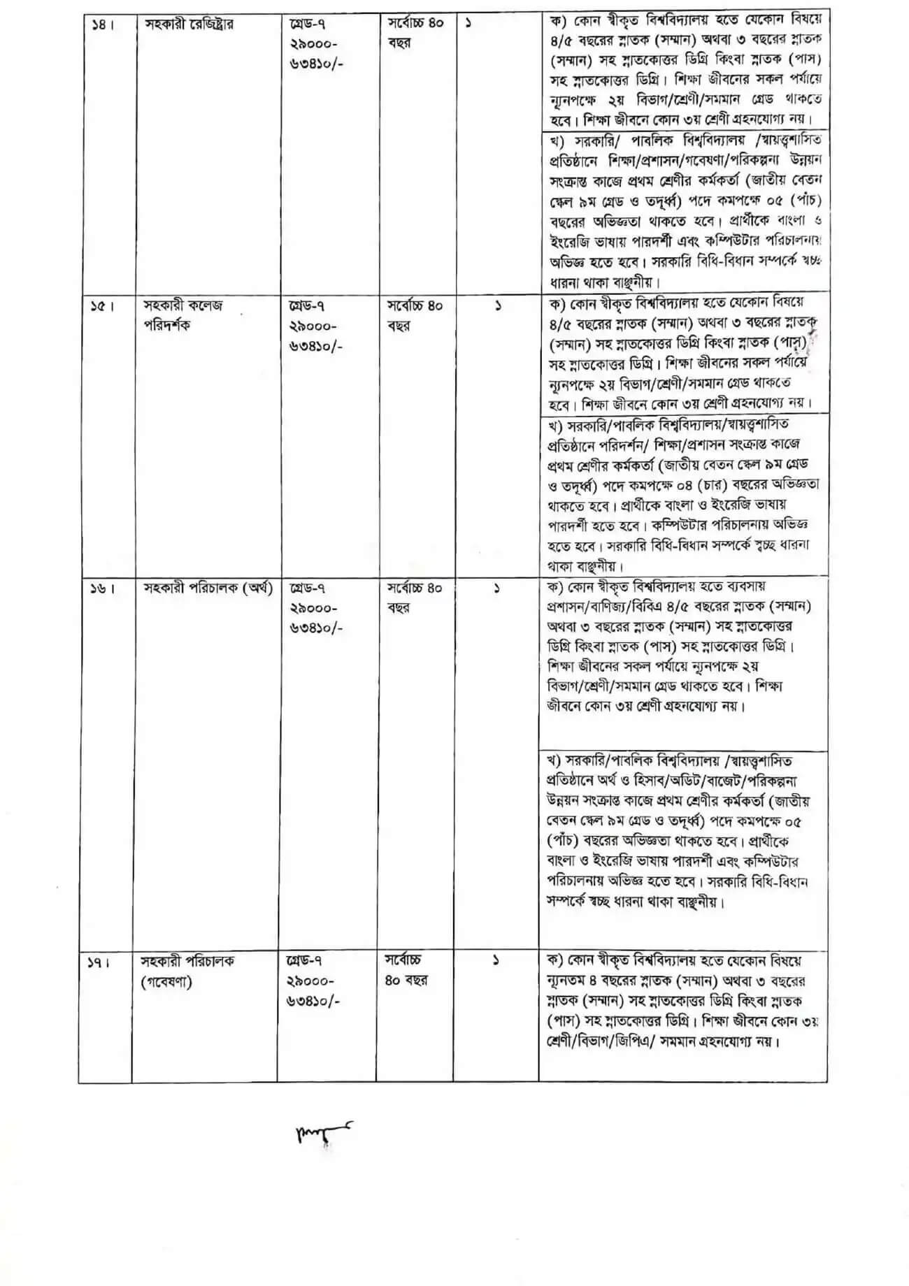 Rajshahi Medical University Job Circular 