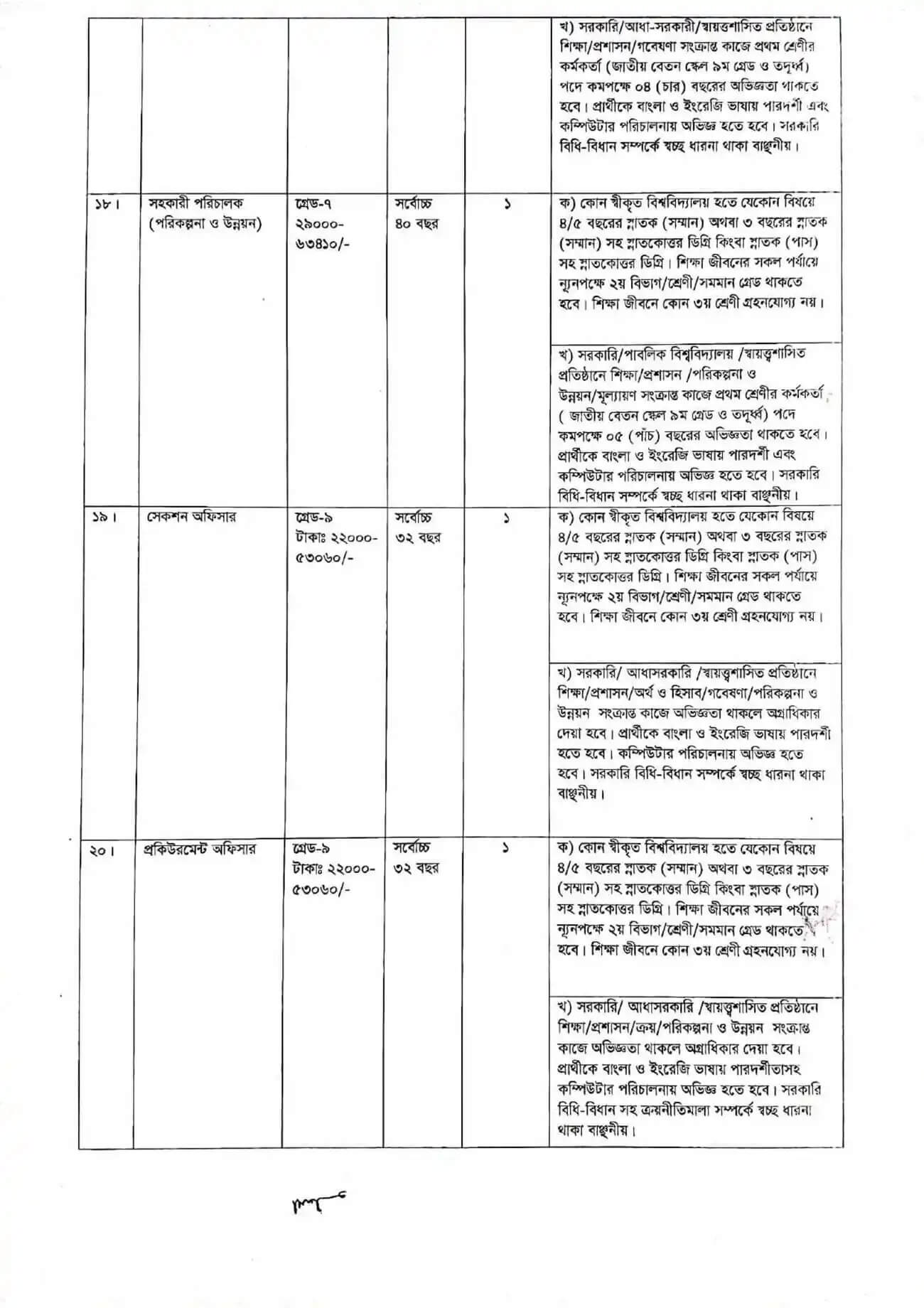 Rajshahi Medical University Job Circular 