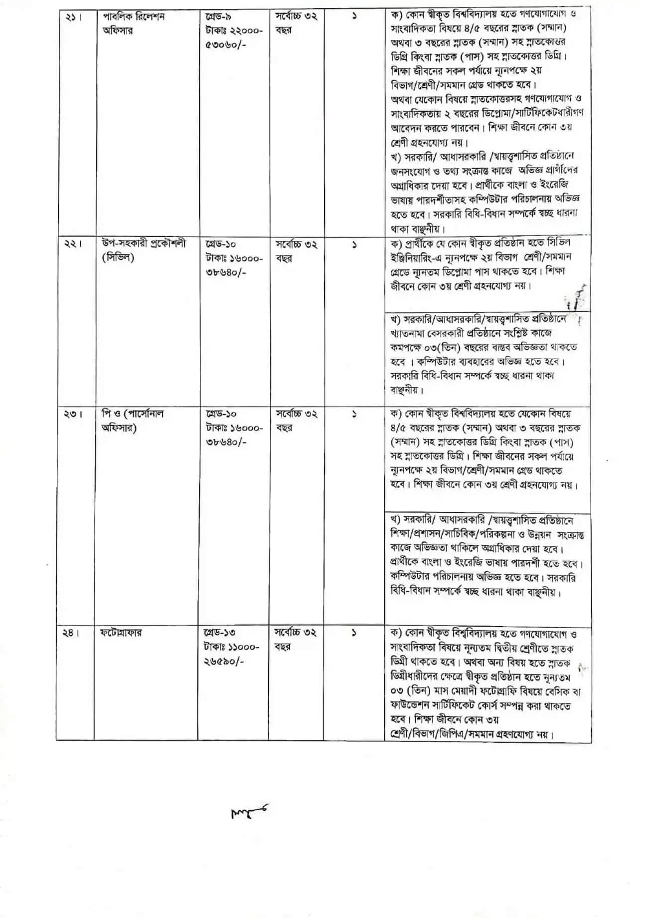 Rajshahi Medical University Job Circular 