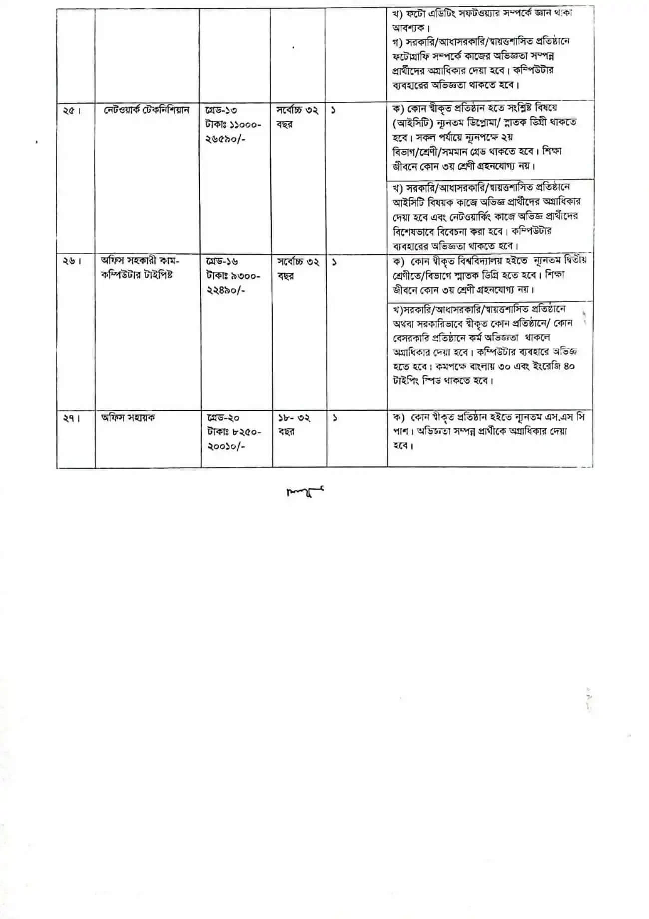 Rajshahi Medical University Job Circular 