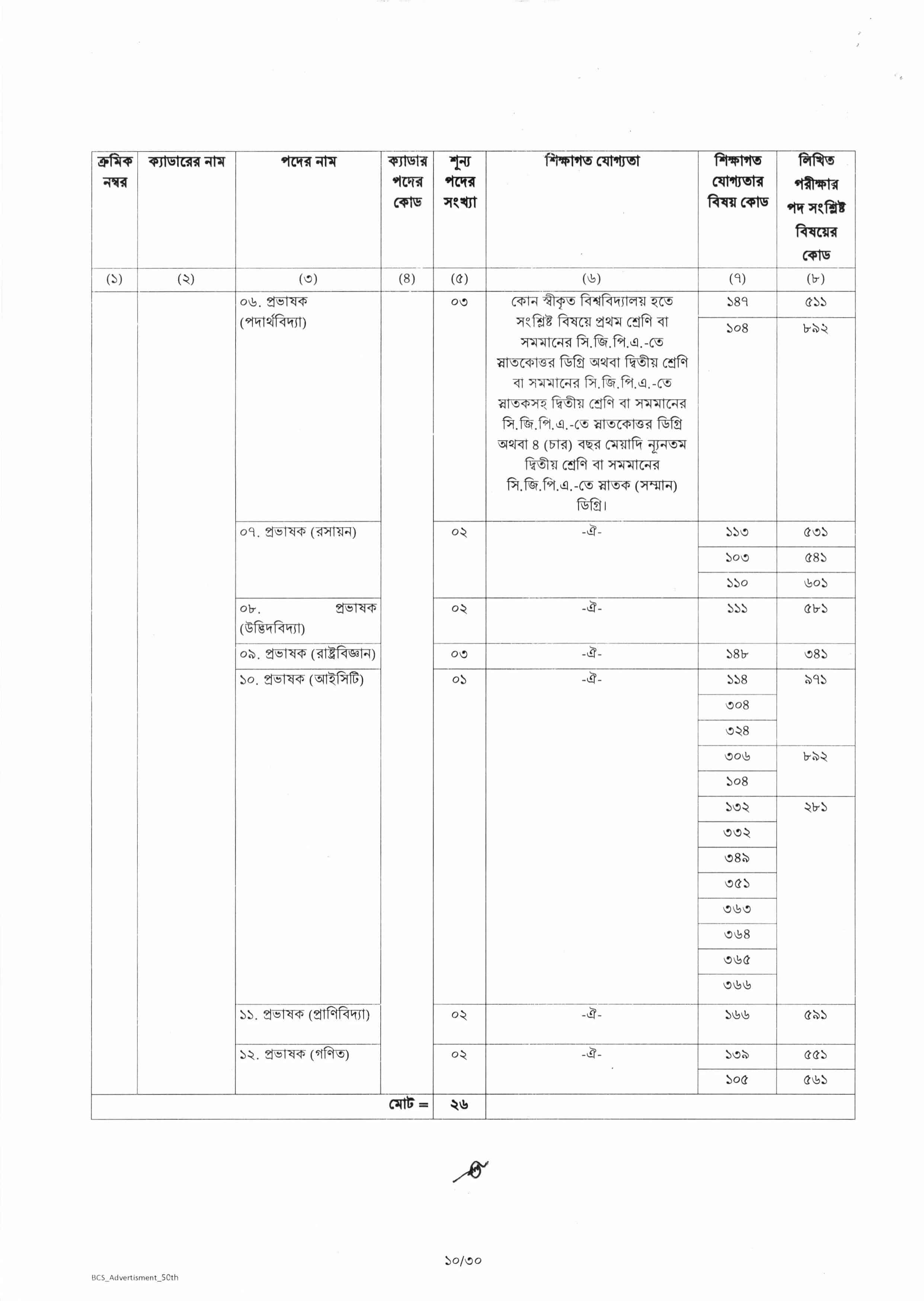 50th BCS Job Circular 2025 – bpcs.teletalk.com.bd