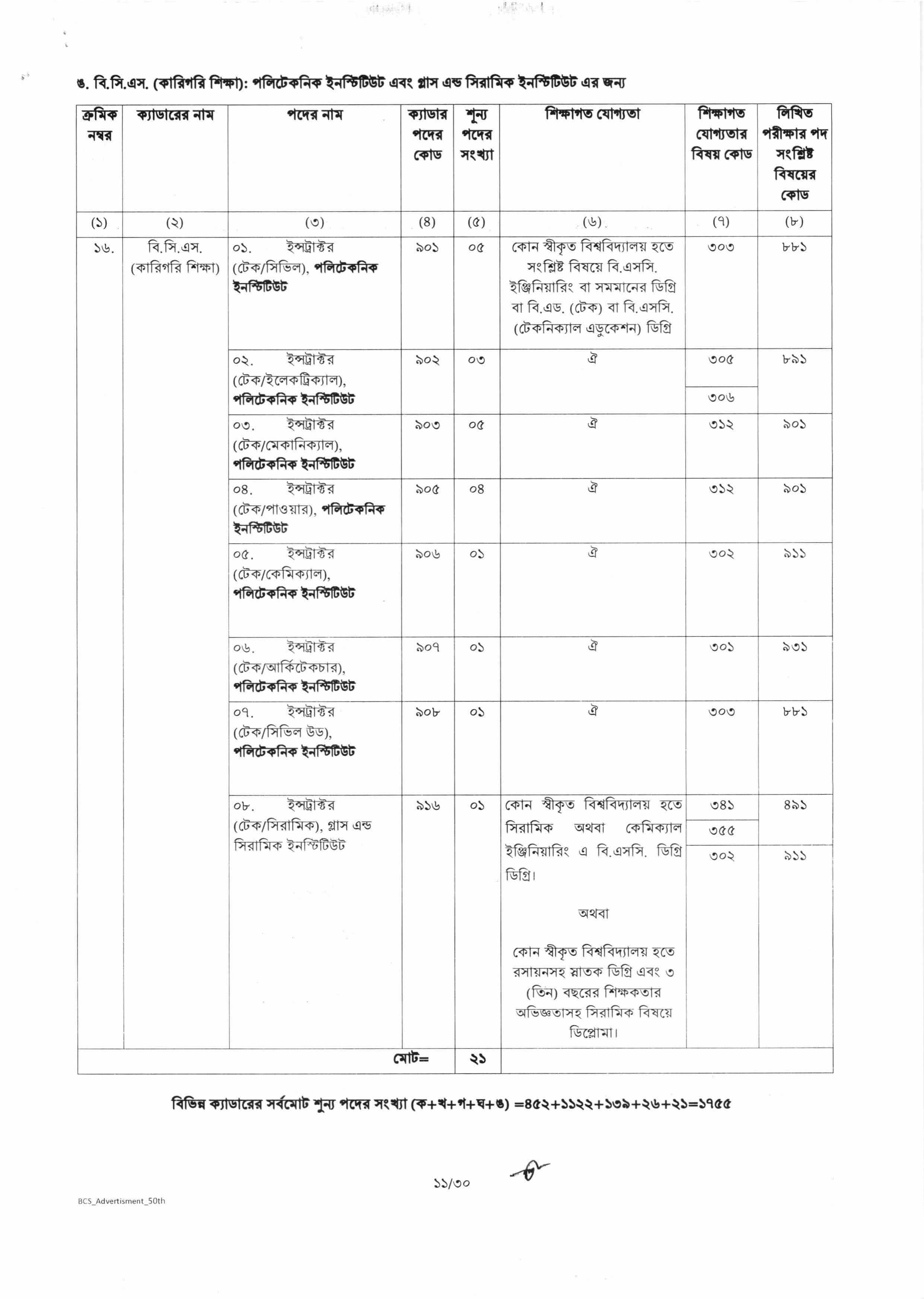 50th BCS Job Circular 2025 – bpcs.teletalk.com.bd