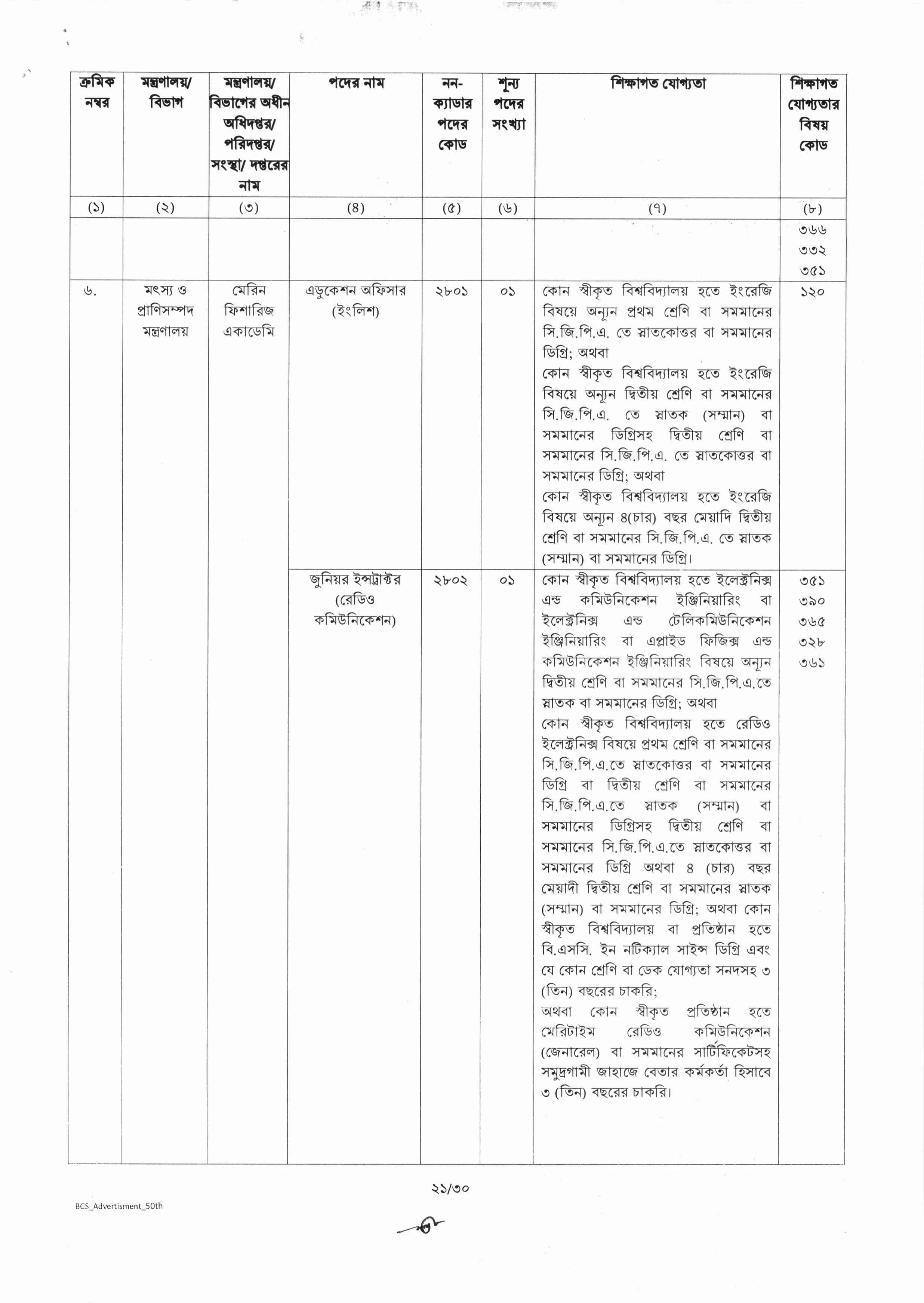 50th BCS Job Circular 2025 – bpcs.teletalk.com.bd