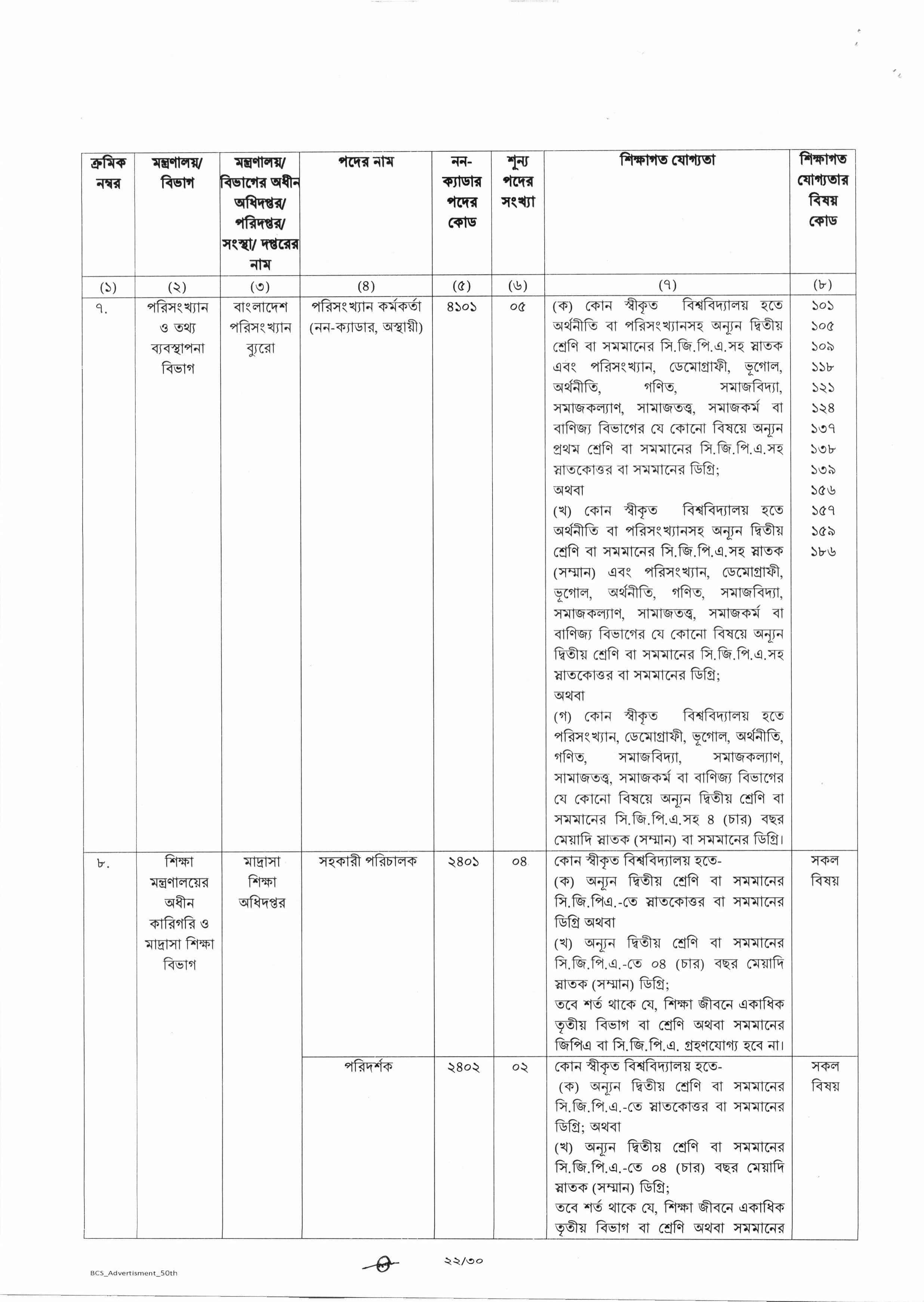 50th BCS Job Circular 2025 – bpcs.teletalk.com.bd