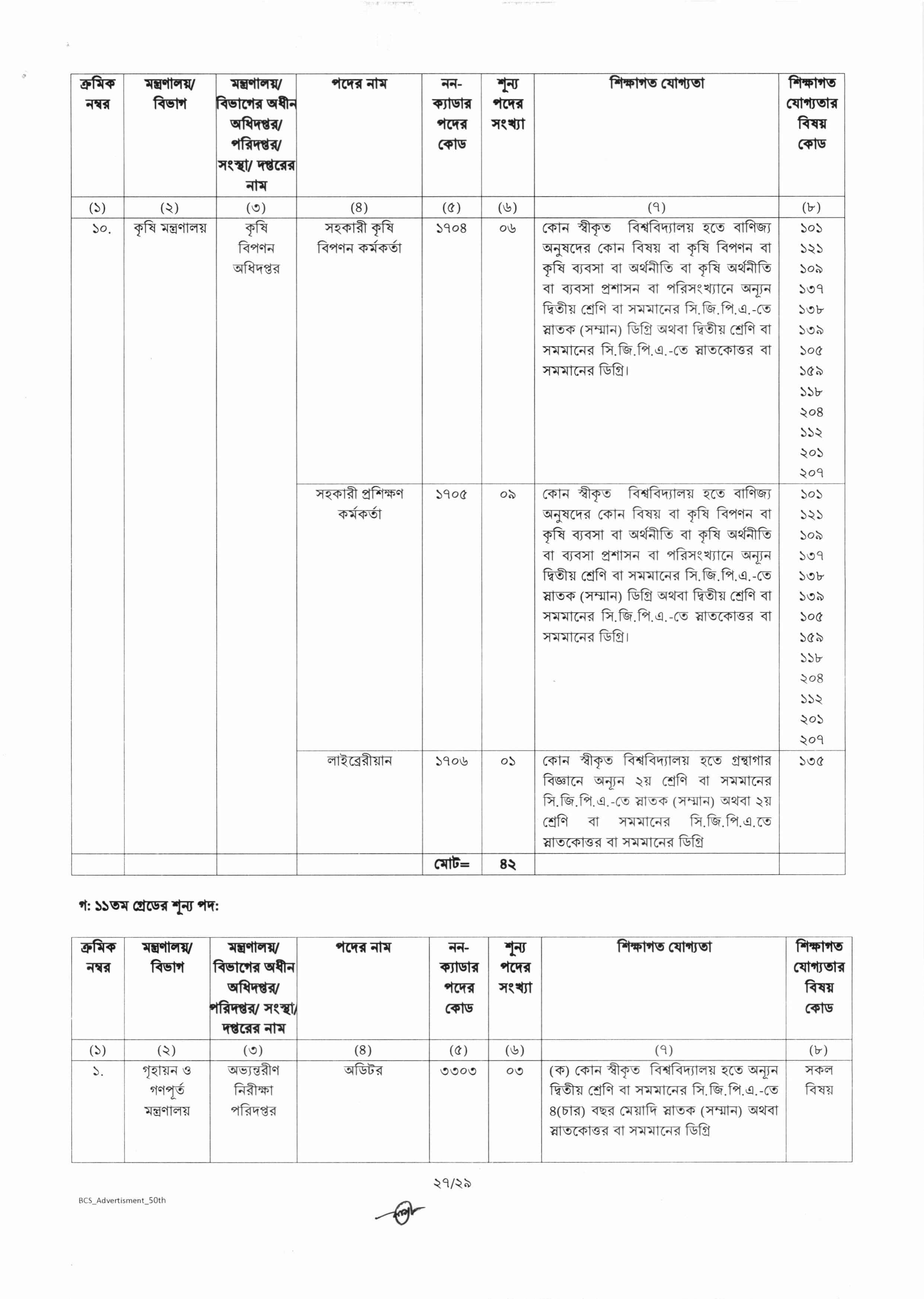50th BCS Job Circular 2025 – bpcs.teletalk.com.bd
