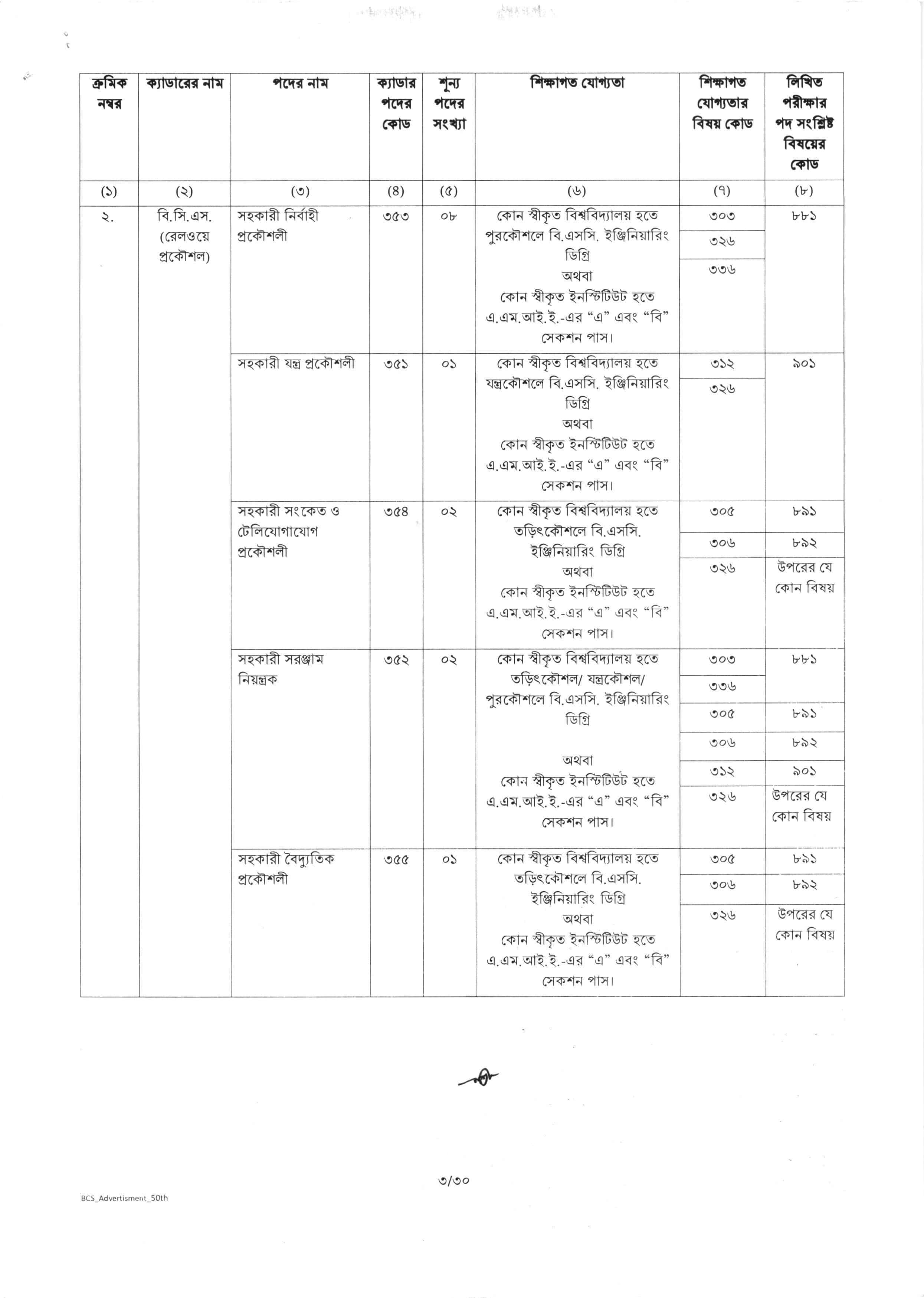 50th BCS Job Circular 2025 – bpcs.teletalk.com.bd