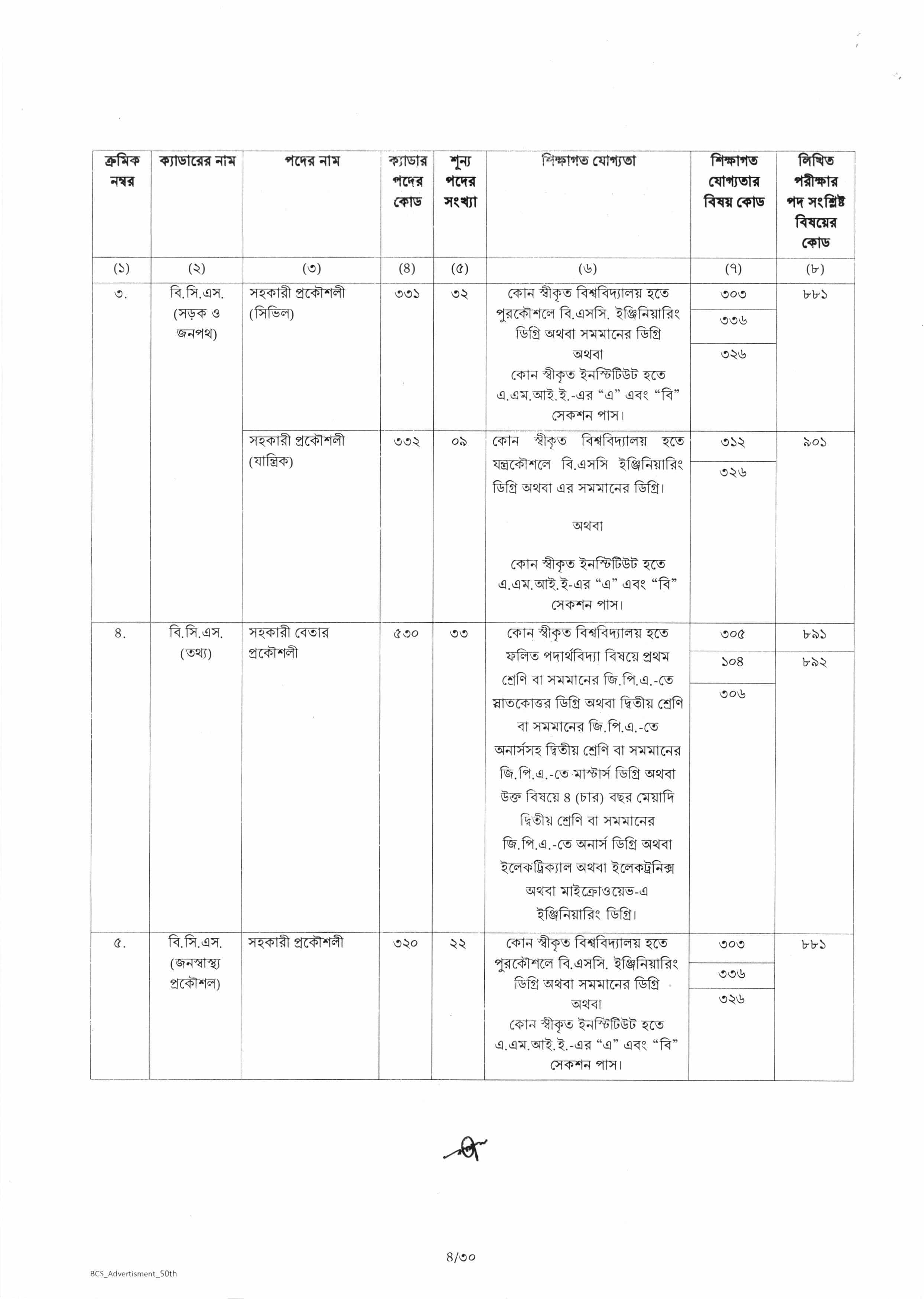 50th BCS Job Circular 2025 – bpcs.teletalk.com.bd