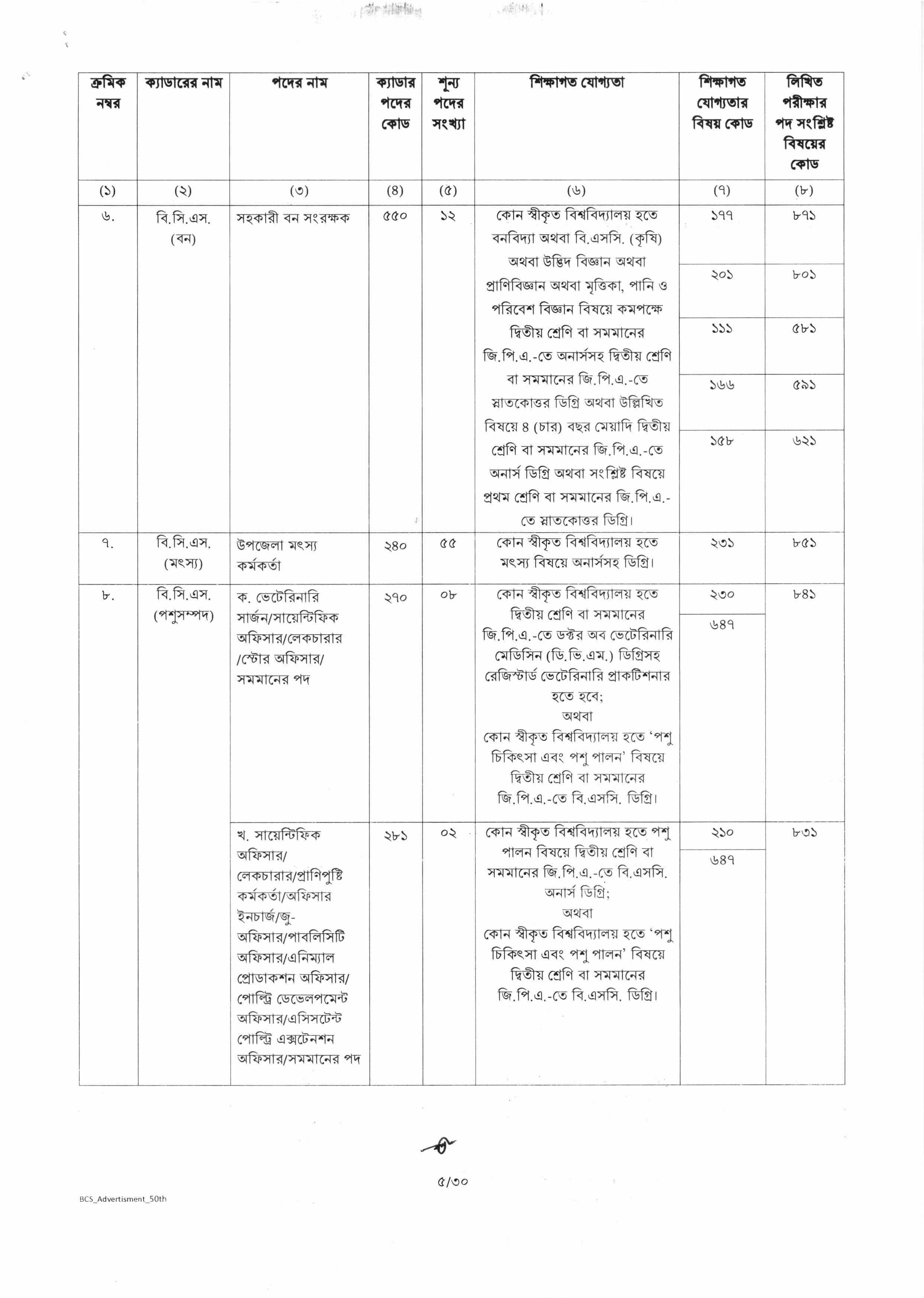 50th BCS Job Circular 2025 – bpcs.teletalk.com.bd