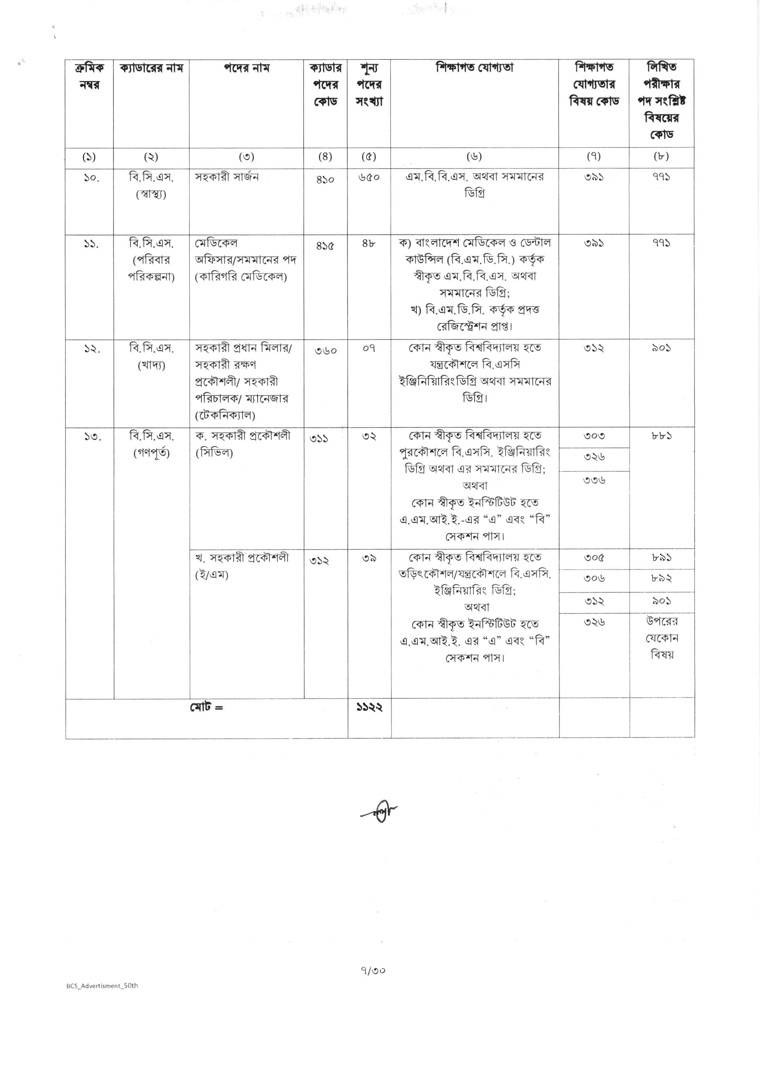 50th BCS Job Circular 2025 – bpcs.teletalk.com.bd