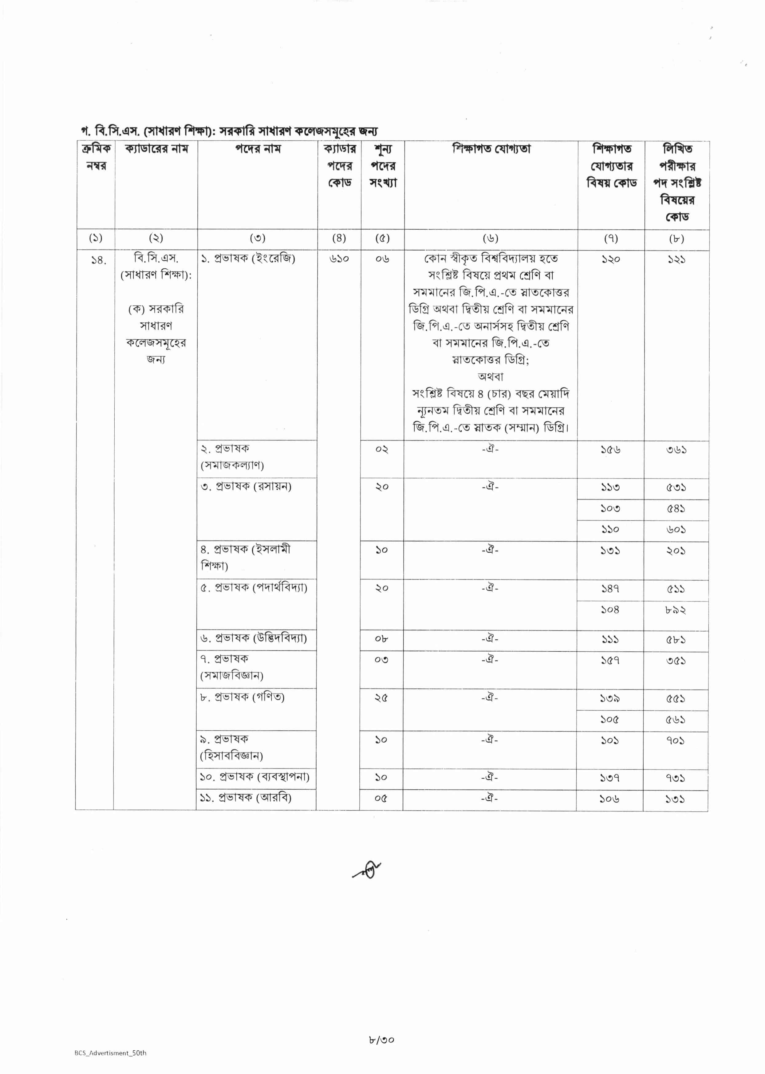 50th BCS Job Circular 2025 – bpcs.teletalk.com.bd