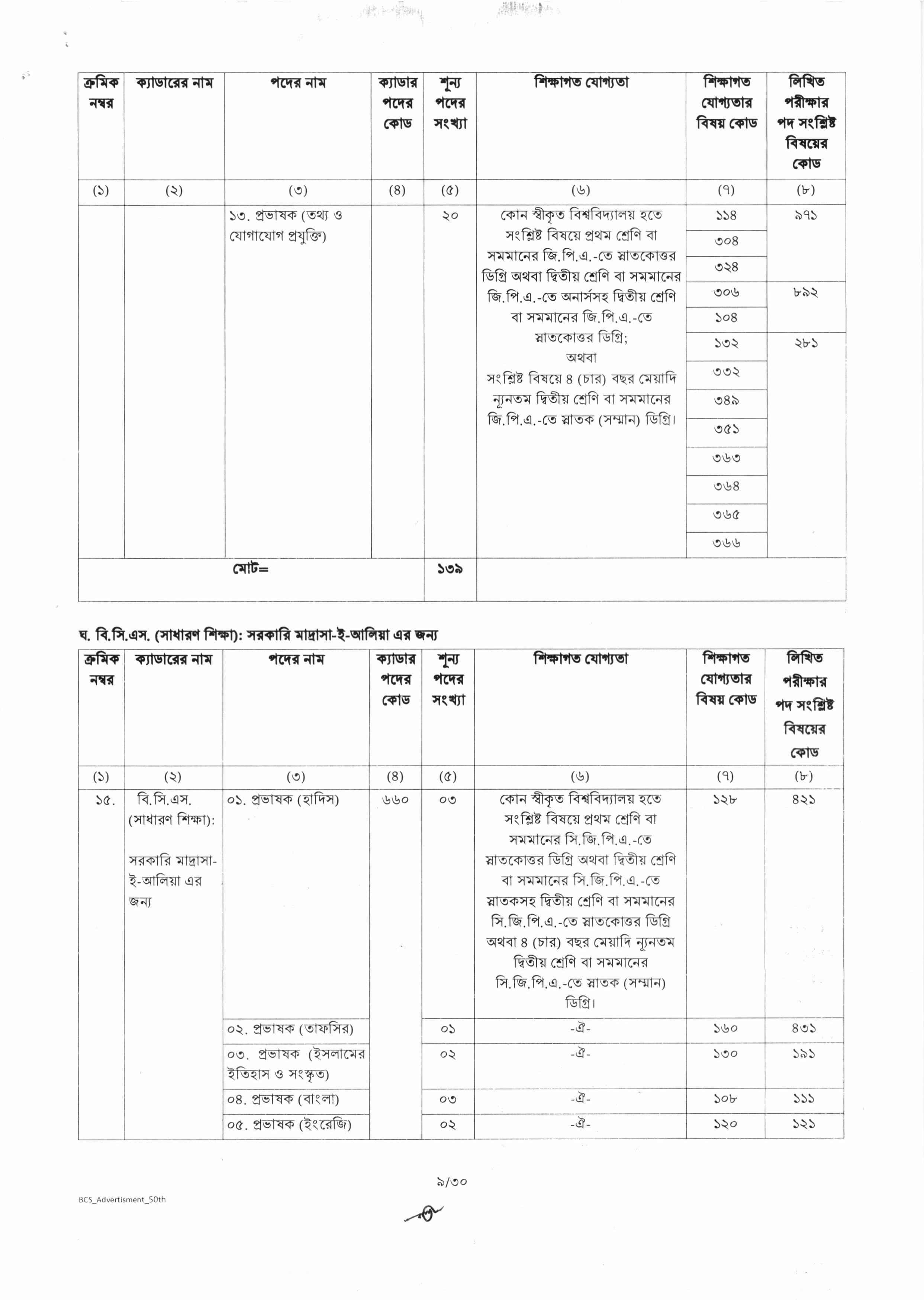 50th BCS Job Circular 2025 – bpcs.teletalk.com.bd