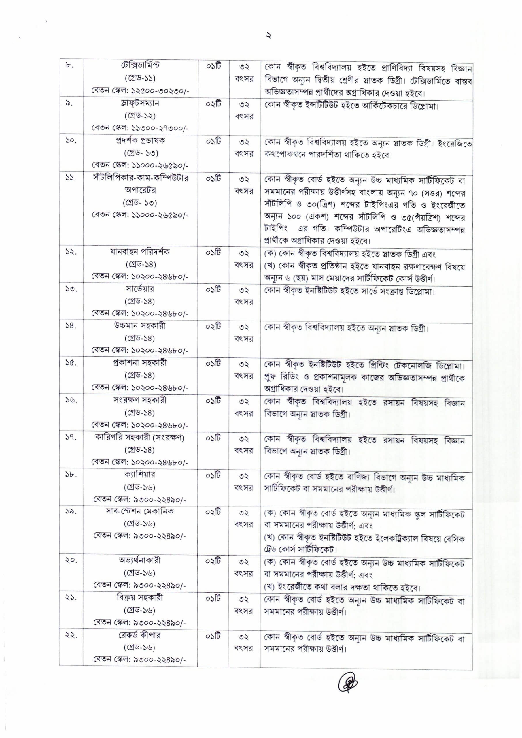 Bangladesh National Museum BNM Job Circular 2025 bnm.teletalk.com.bd