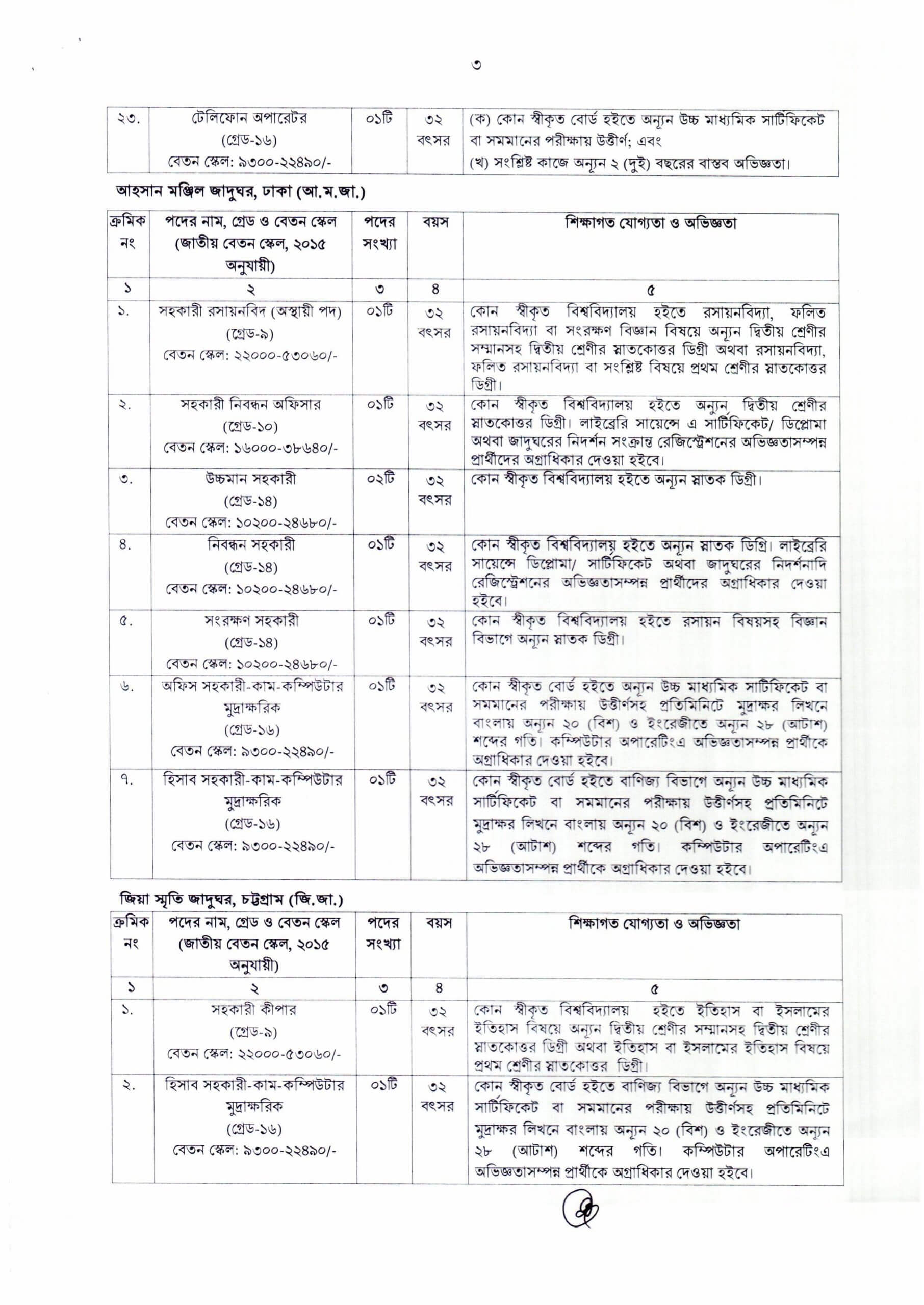 Bangladesh National Museum BNM Job Circular 2025 bnm.teletalk.com.bd